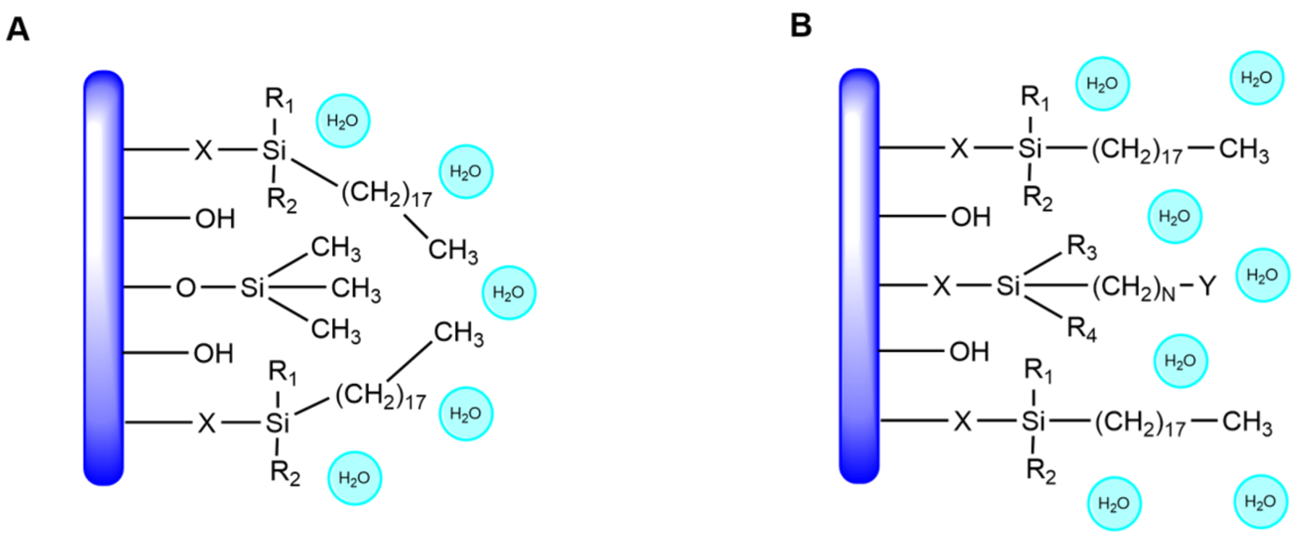 Marine Drugs Free FullText ReversedPhase MediumPressure Liquid