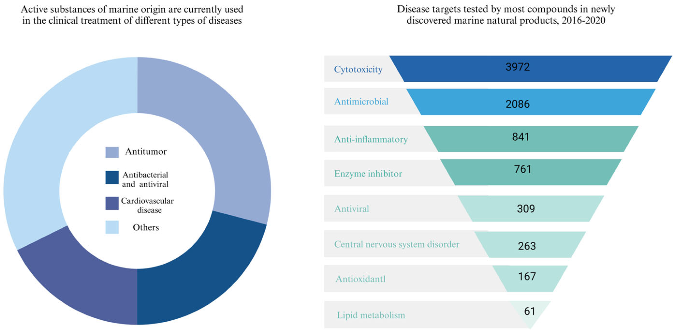 Marinedrugs 22 00288 g002 Marinedrugs 22 00288 g002