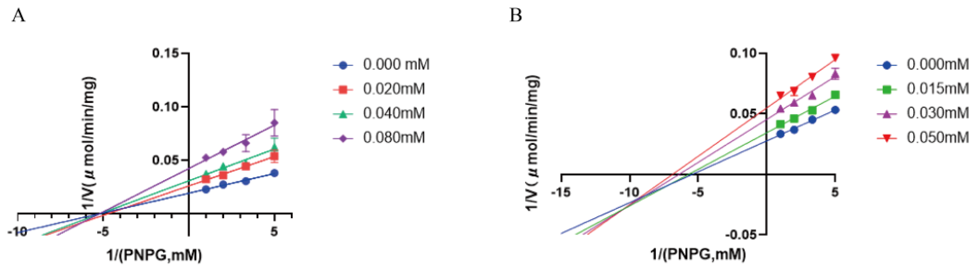 Marinedrugs 22 00296 g005