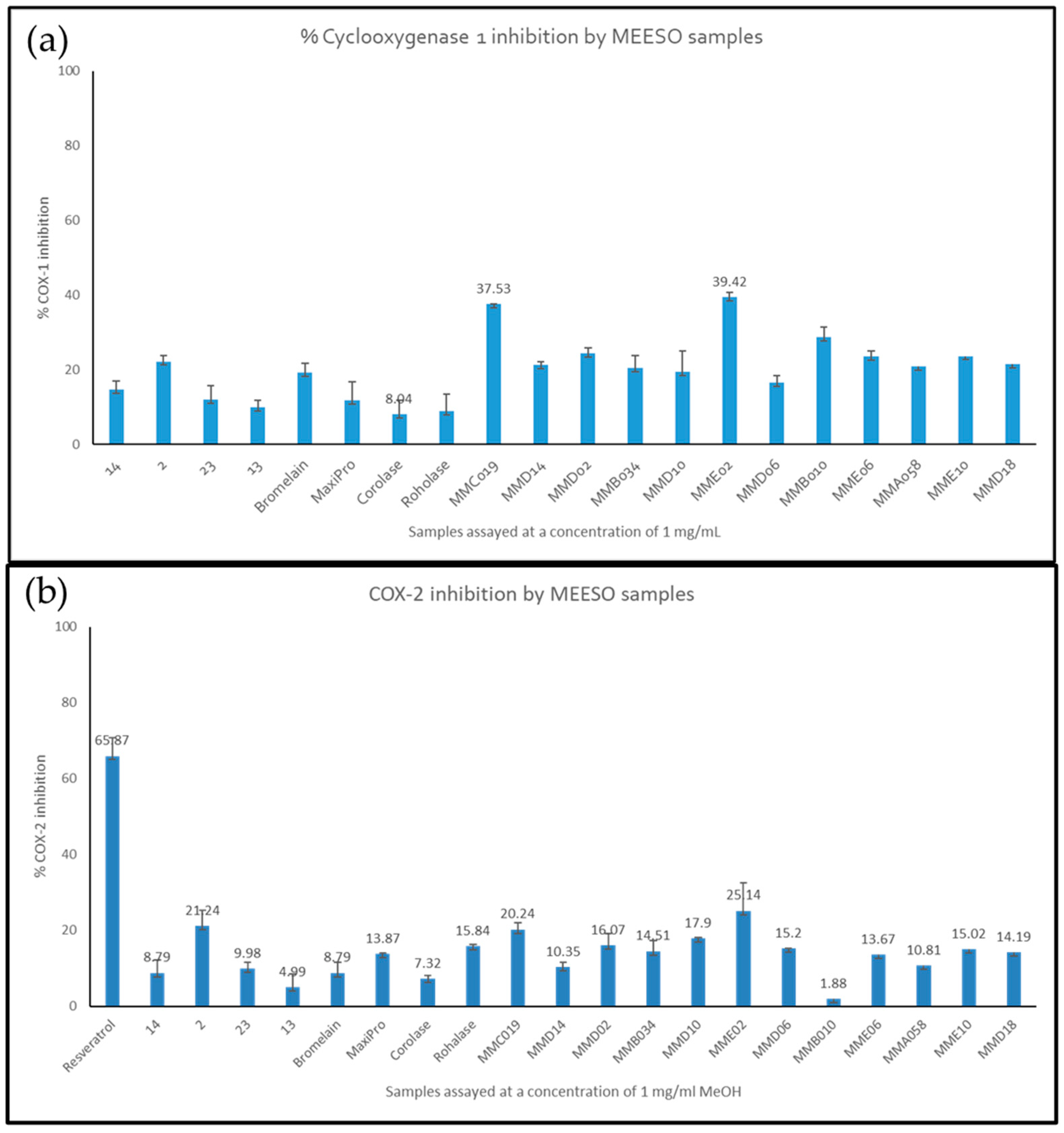 Marinedrugs 22 00297 g002