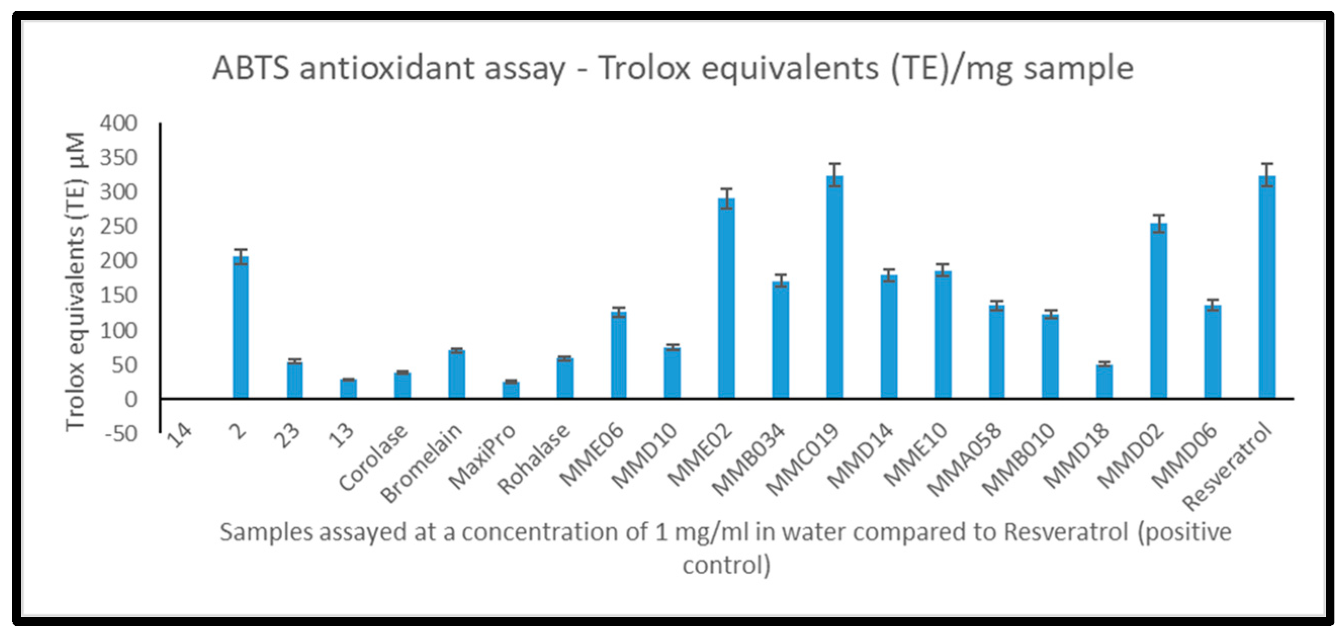 Marinedrugs 22 00297 g003