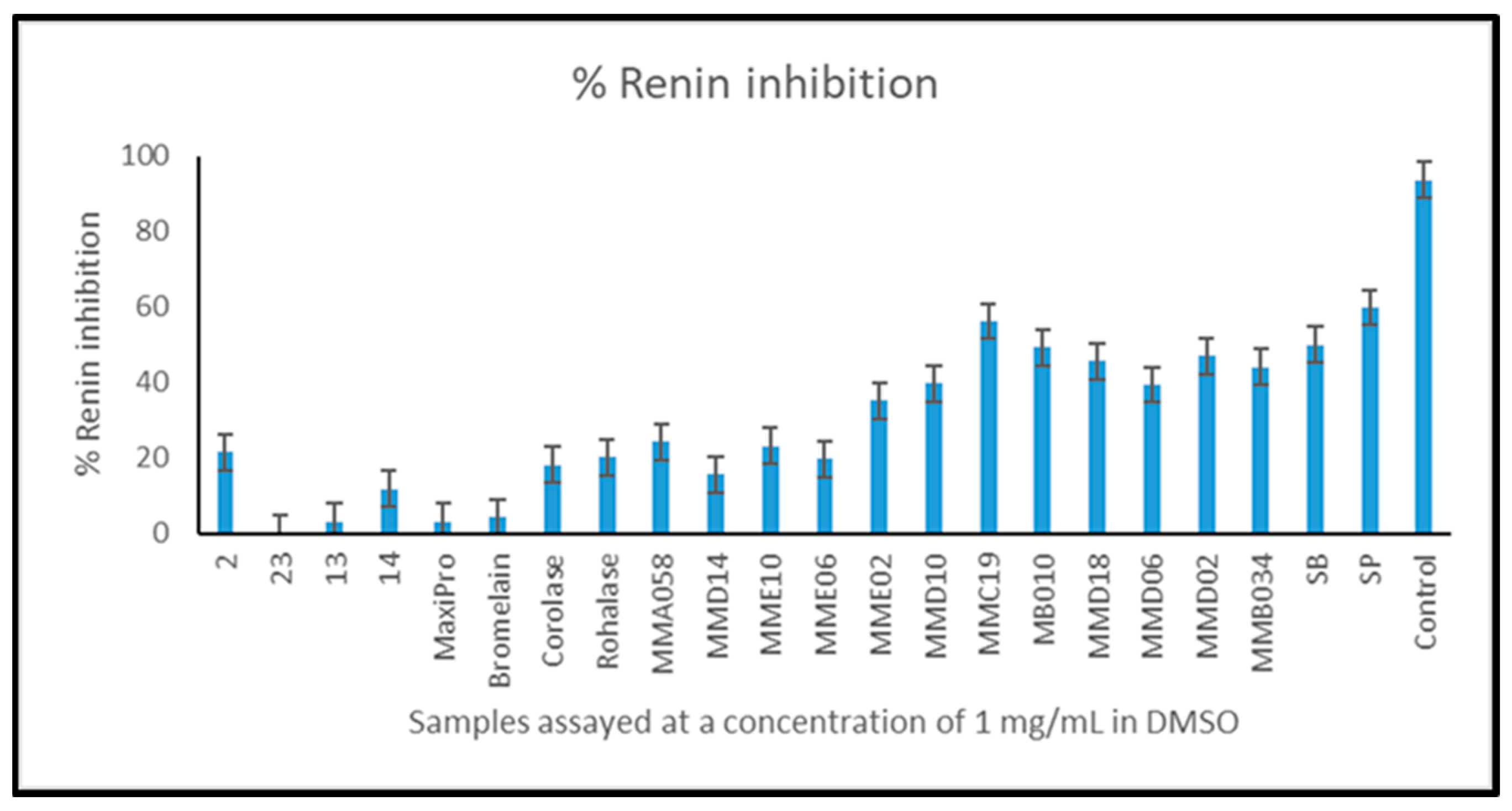 Marinedrugs 22 00297 g004