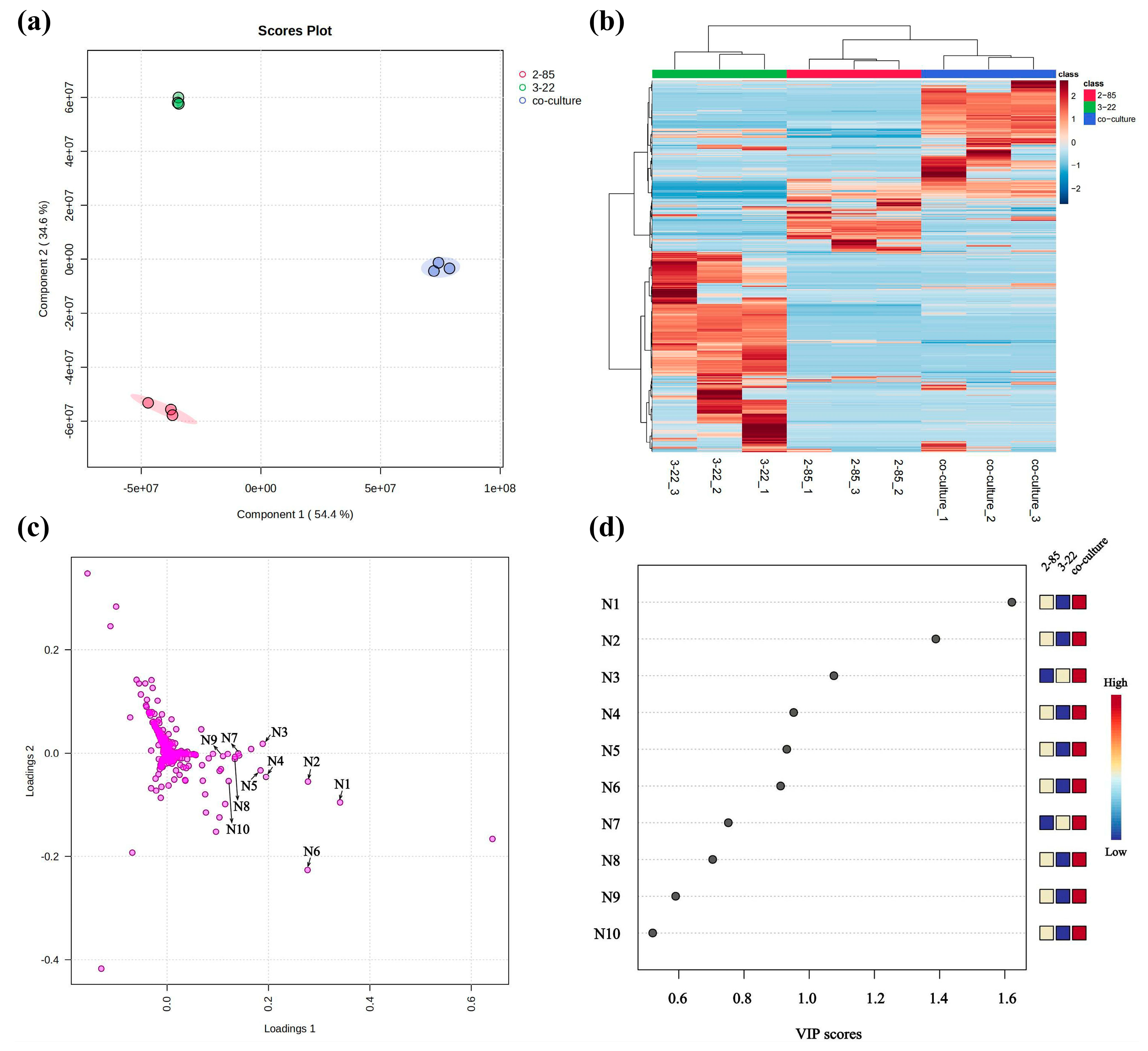 Marinedrugs 22 00302 g002