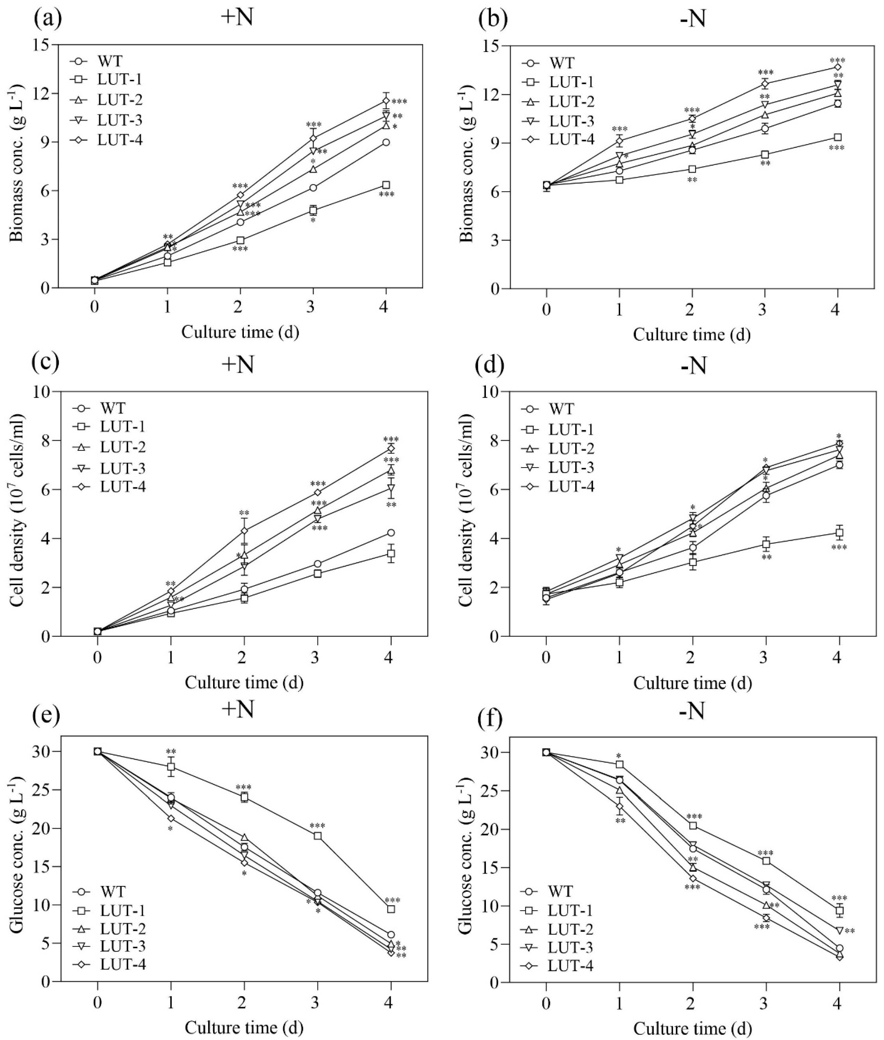 Marinedrugs 22 00306 g002