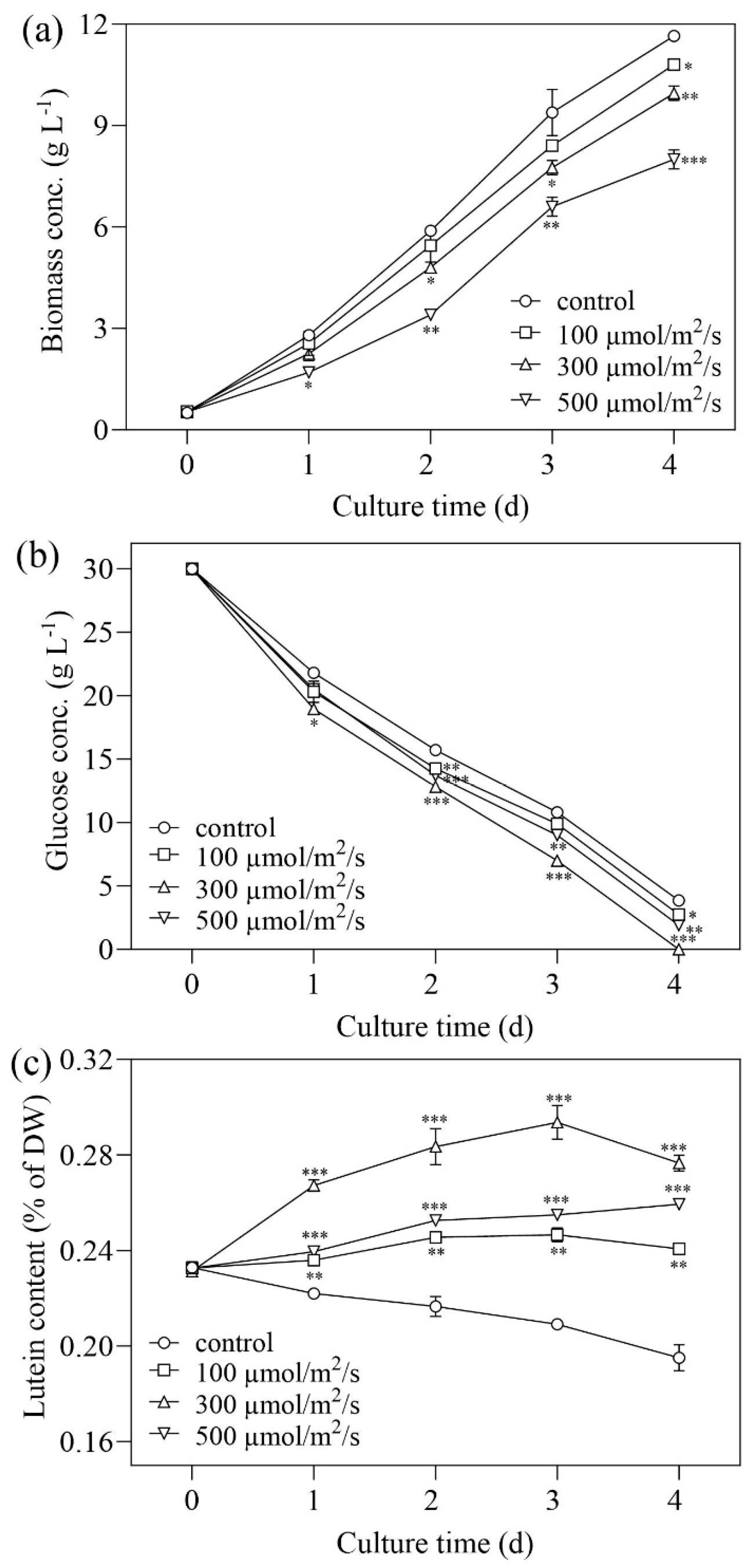 Marinedrugs 22 00306 g004