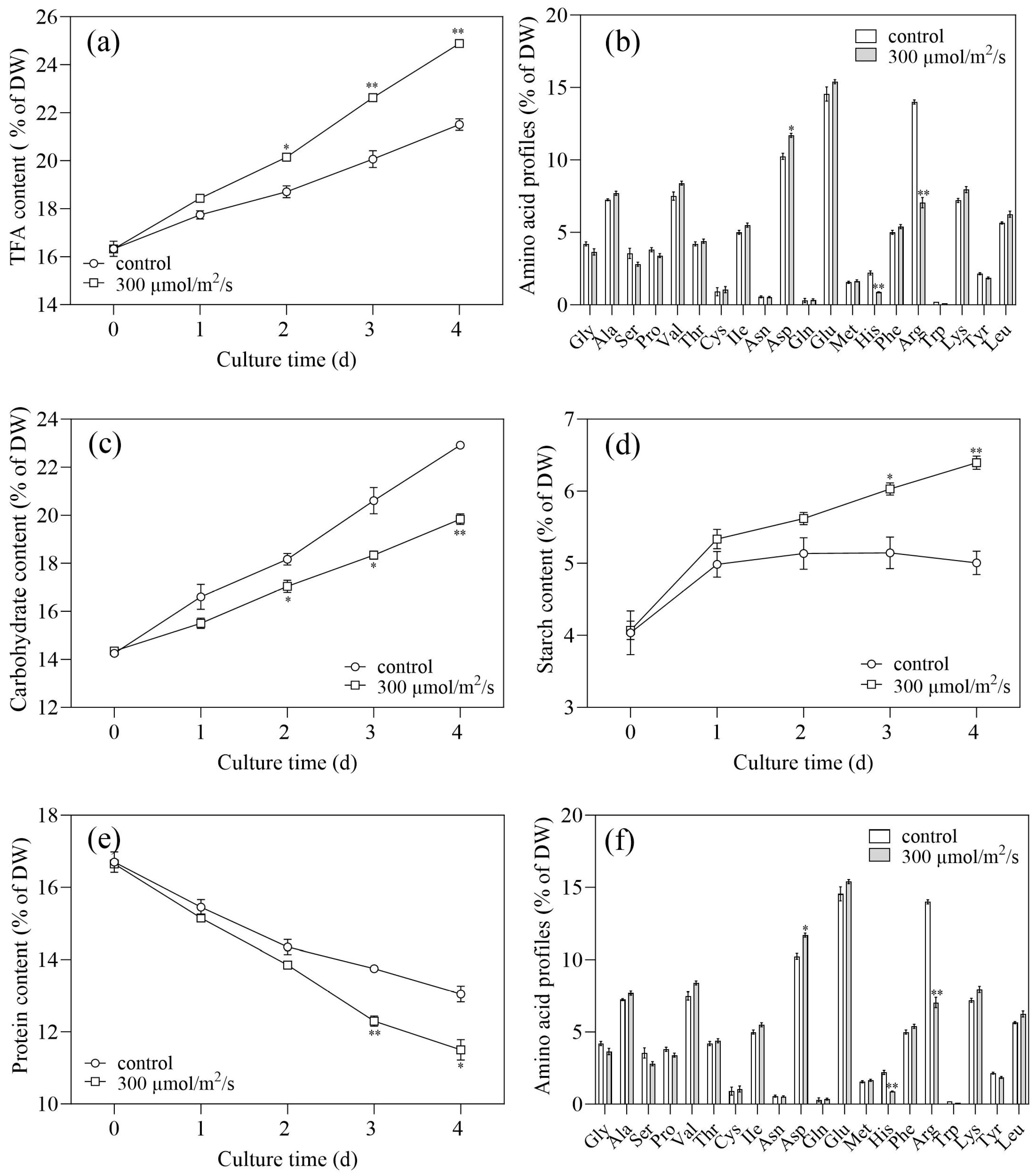 Marinedrugs 22 00306 g005