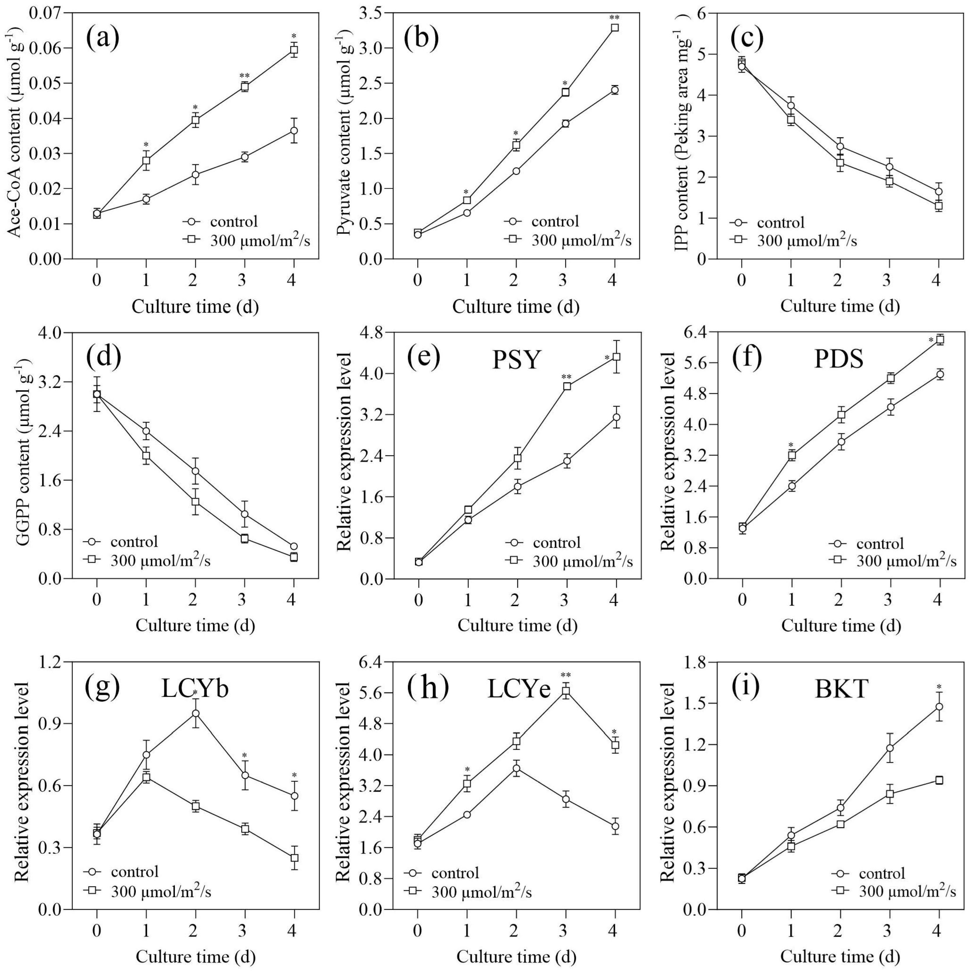 Marinedrugs 22 00306 g006