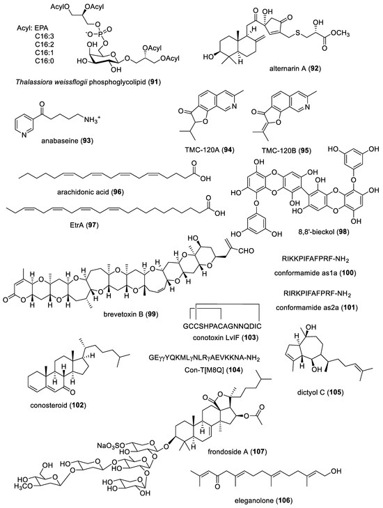 peace Recent Updates on Phytoconstituent Alpha-Glucosidase