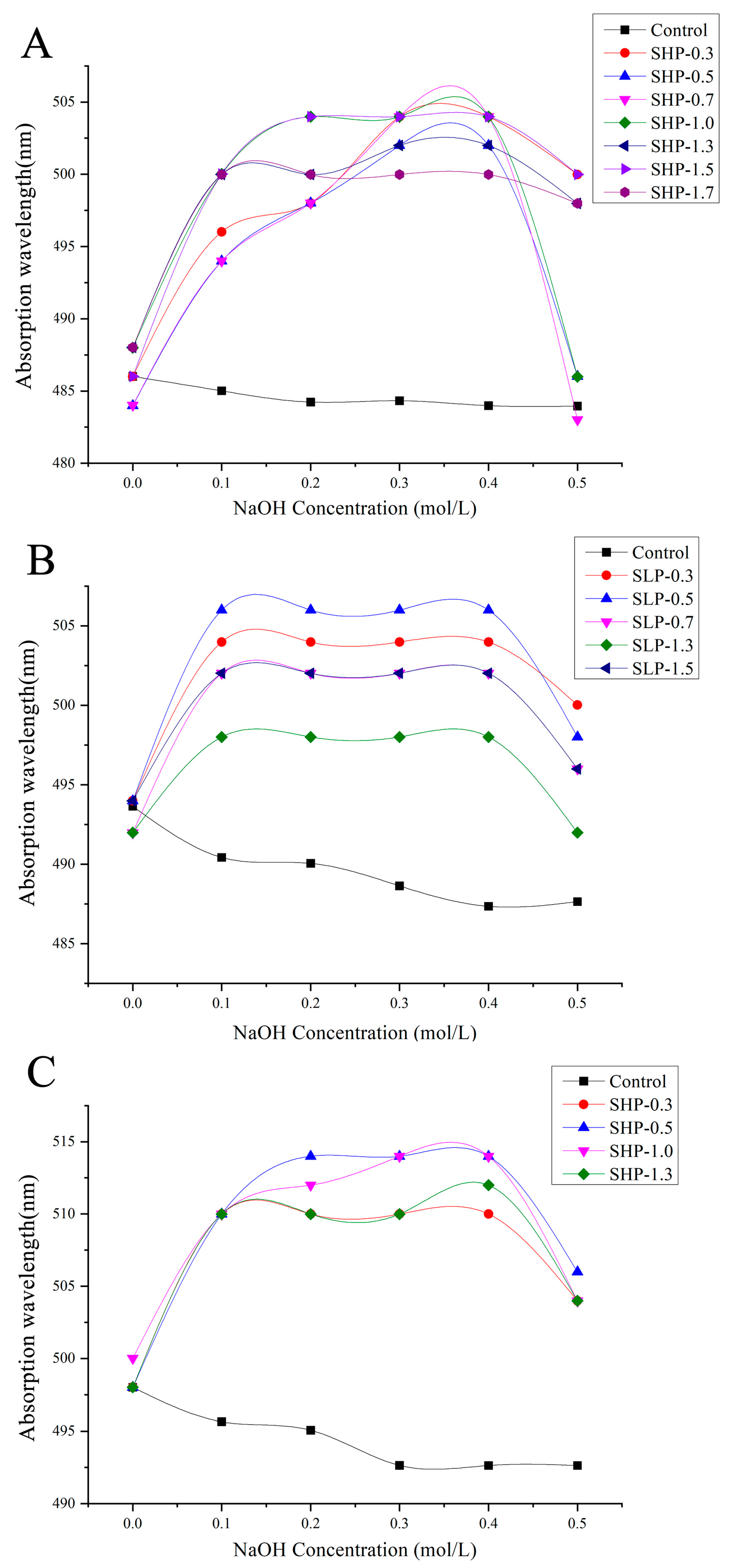 Marinedrugs 22 00316 g002
