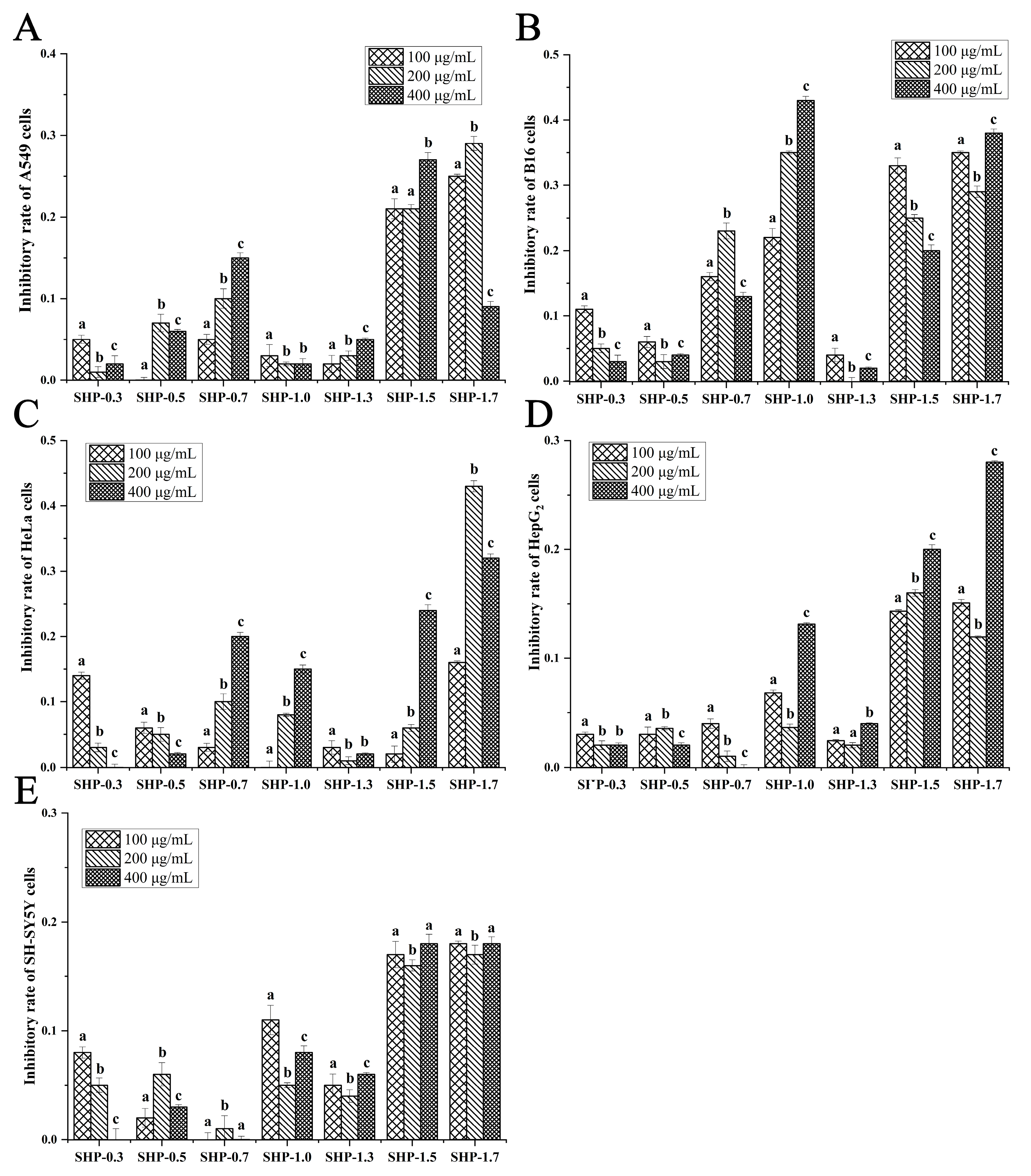 Marinedrugs 22 00316 g003