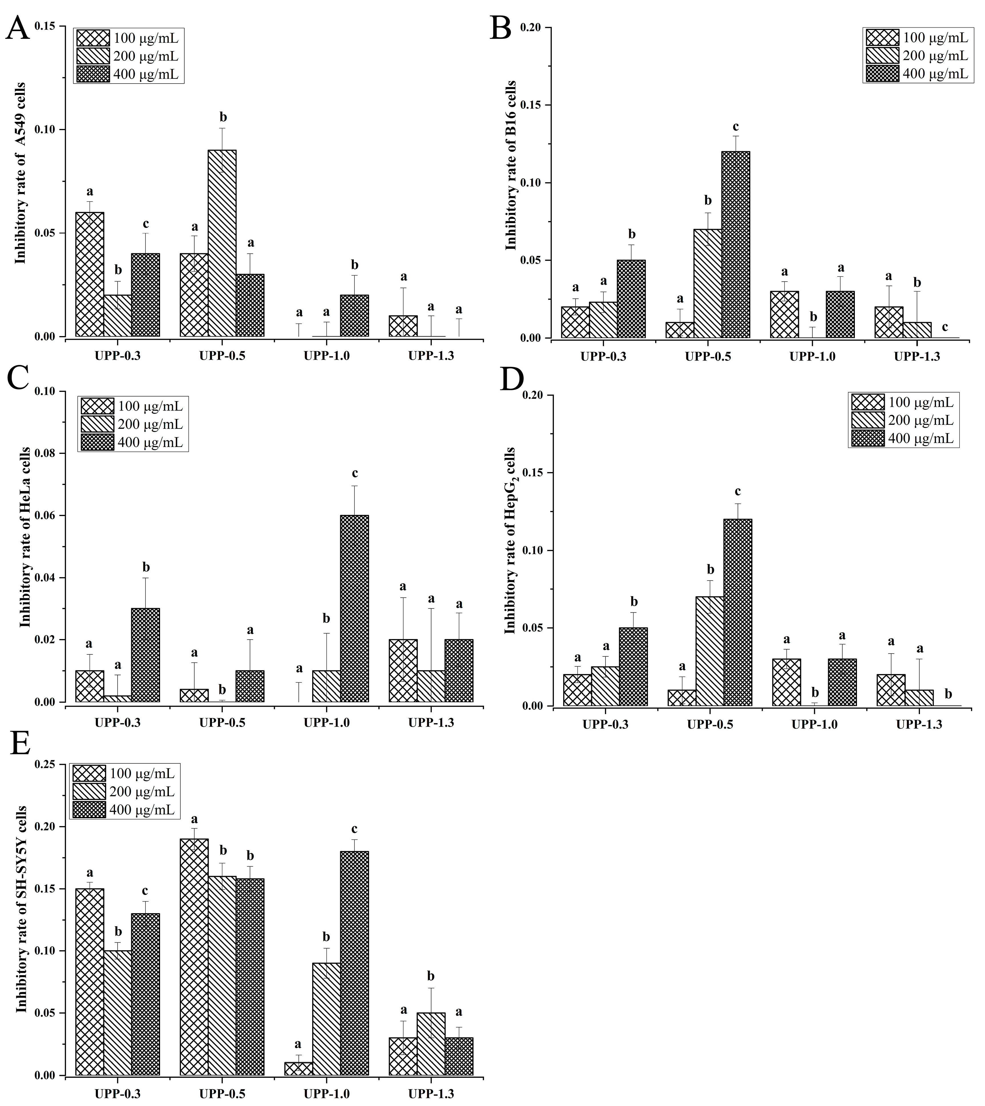 Marinedrugs 22 00316 g005