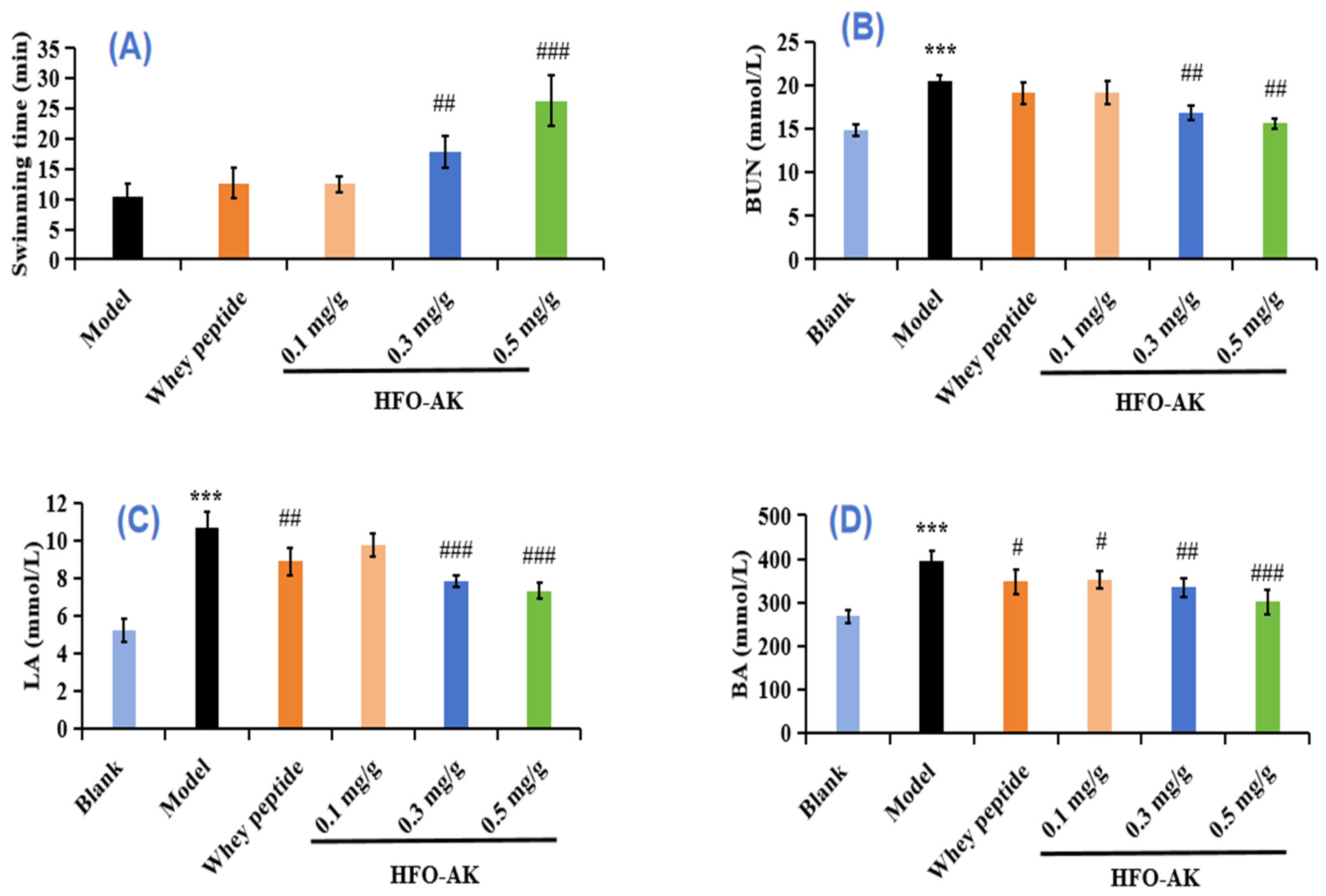 Marinedrugs 22 00322 g003