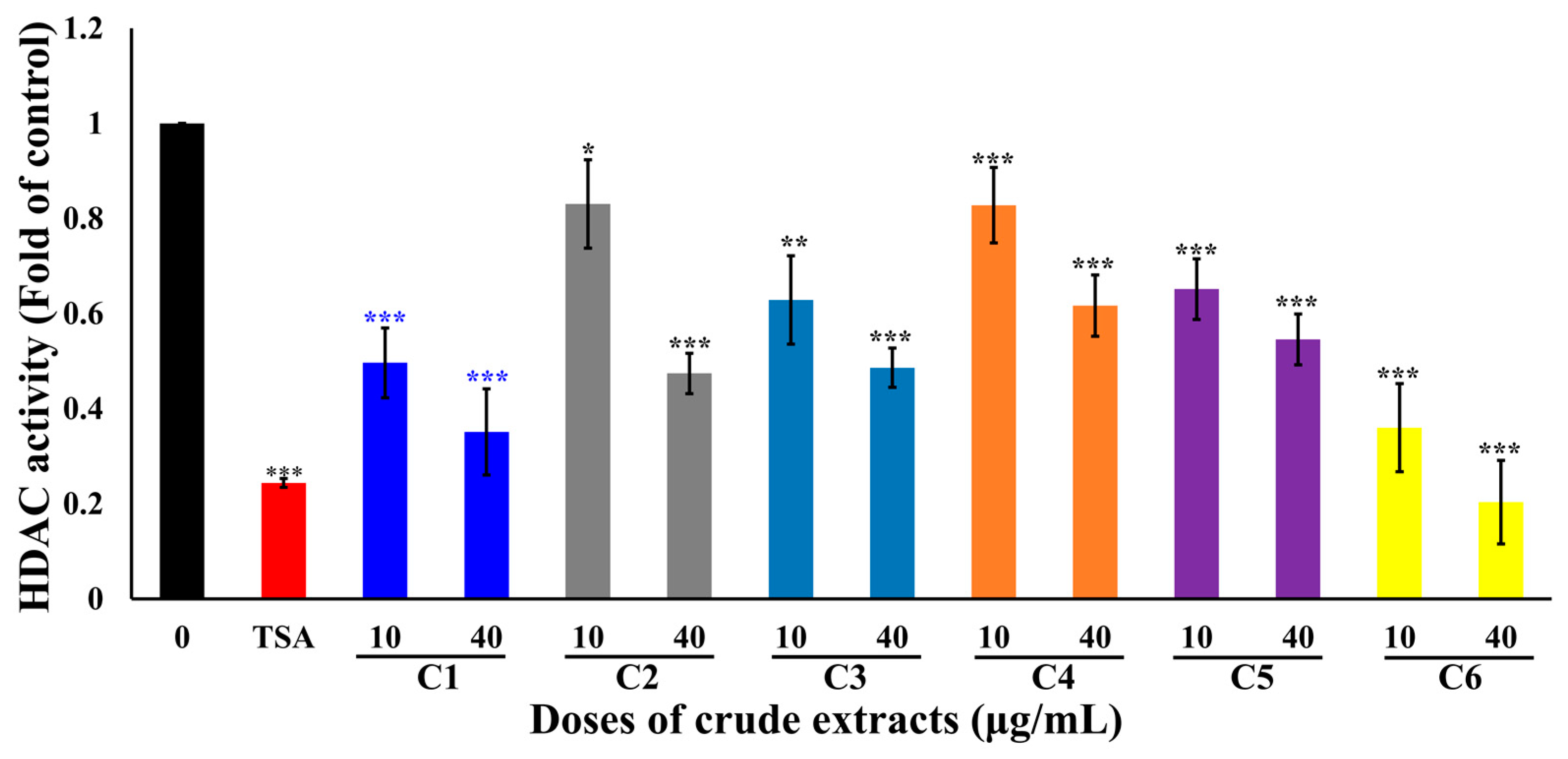 Marinedrugs 22 00323 g003 Marinedrugs 22 00323 g003
