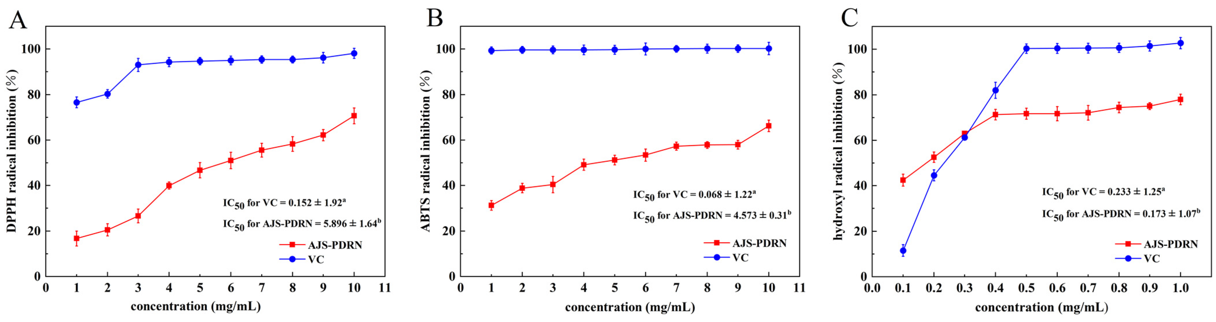Marinedrugs 22 00325 g001 Marinedrugs 22 00325 g001