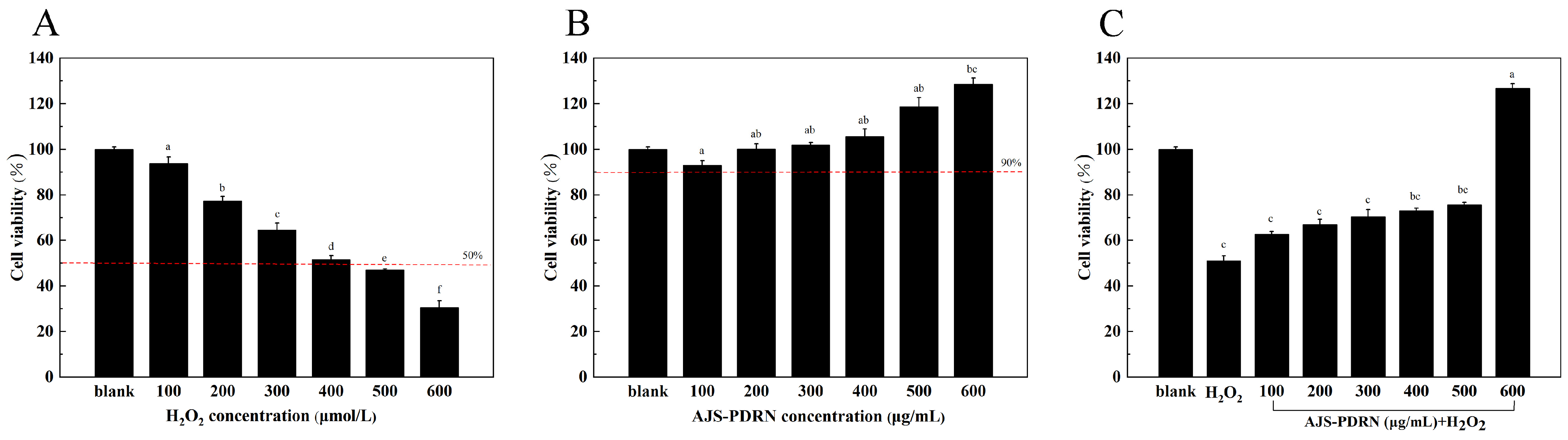 Marinedrugs 22 00325 g002 Marinedrugs 22 00325 g002