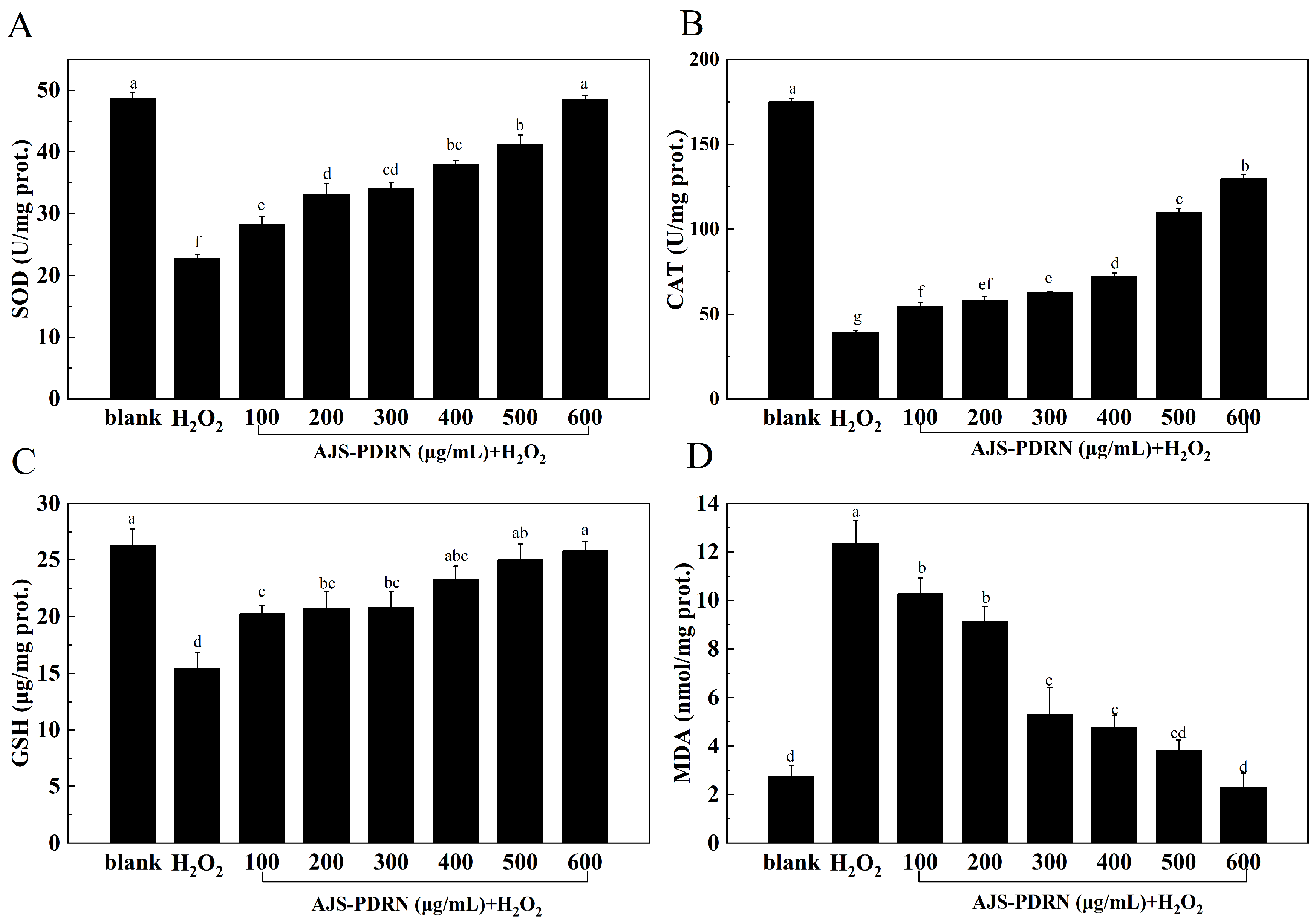 Marinedrugs 22 00325 g003 Marinedrugs 22 00325 g003