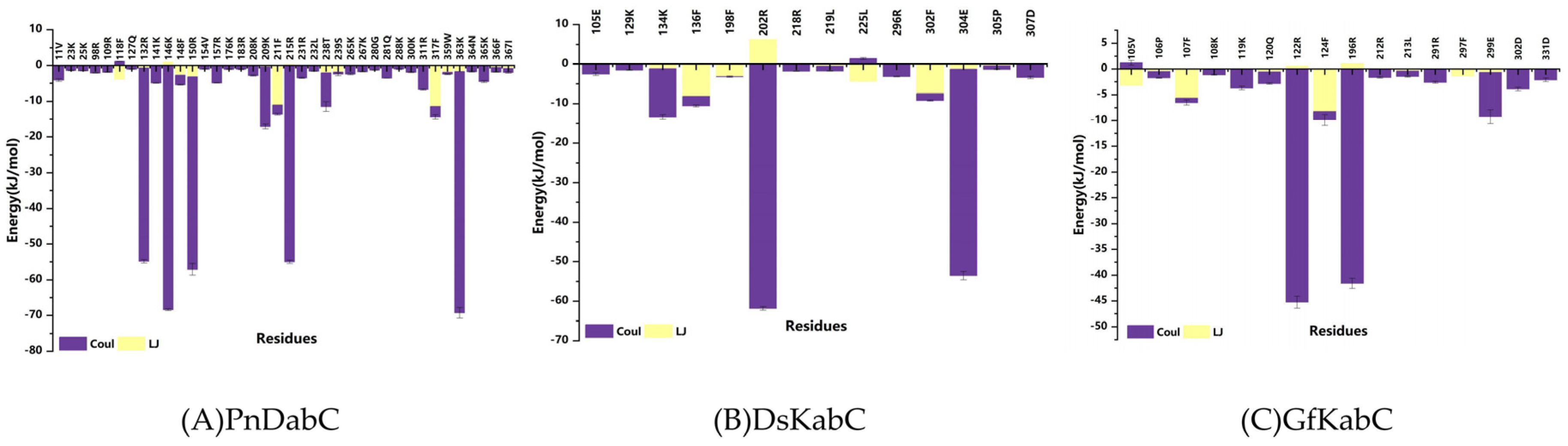 Marinedrugs 22 00326 g012