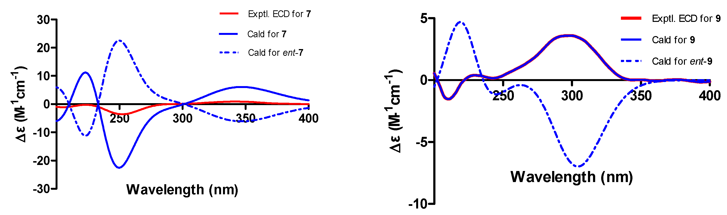 Marinedrugs 22 00332 g005