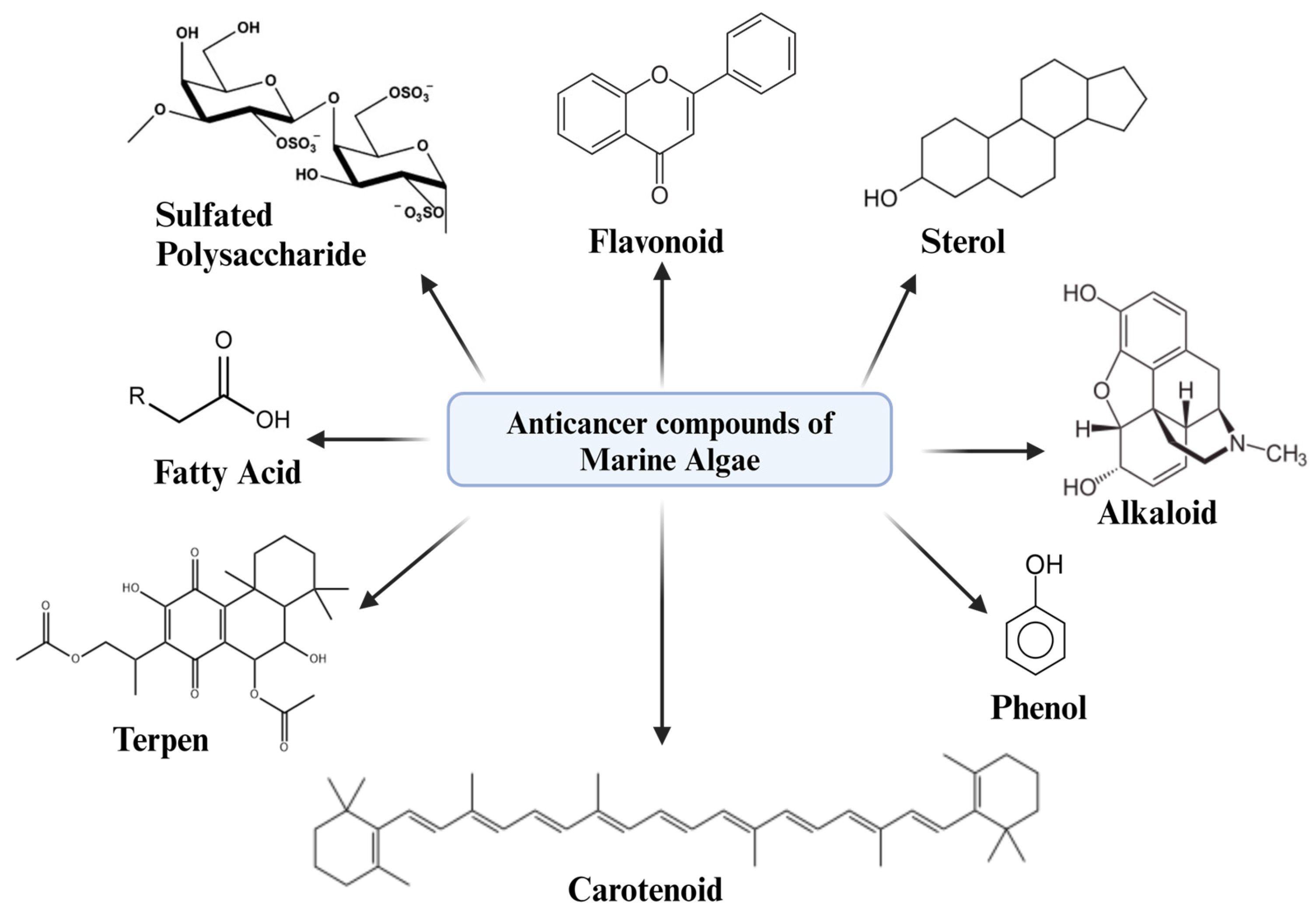 Marinedrugs 22 00338 g001