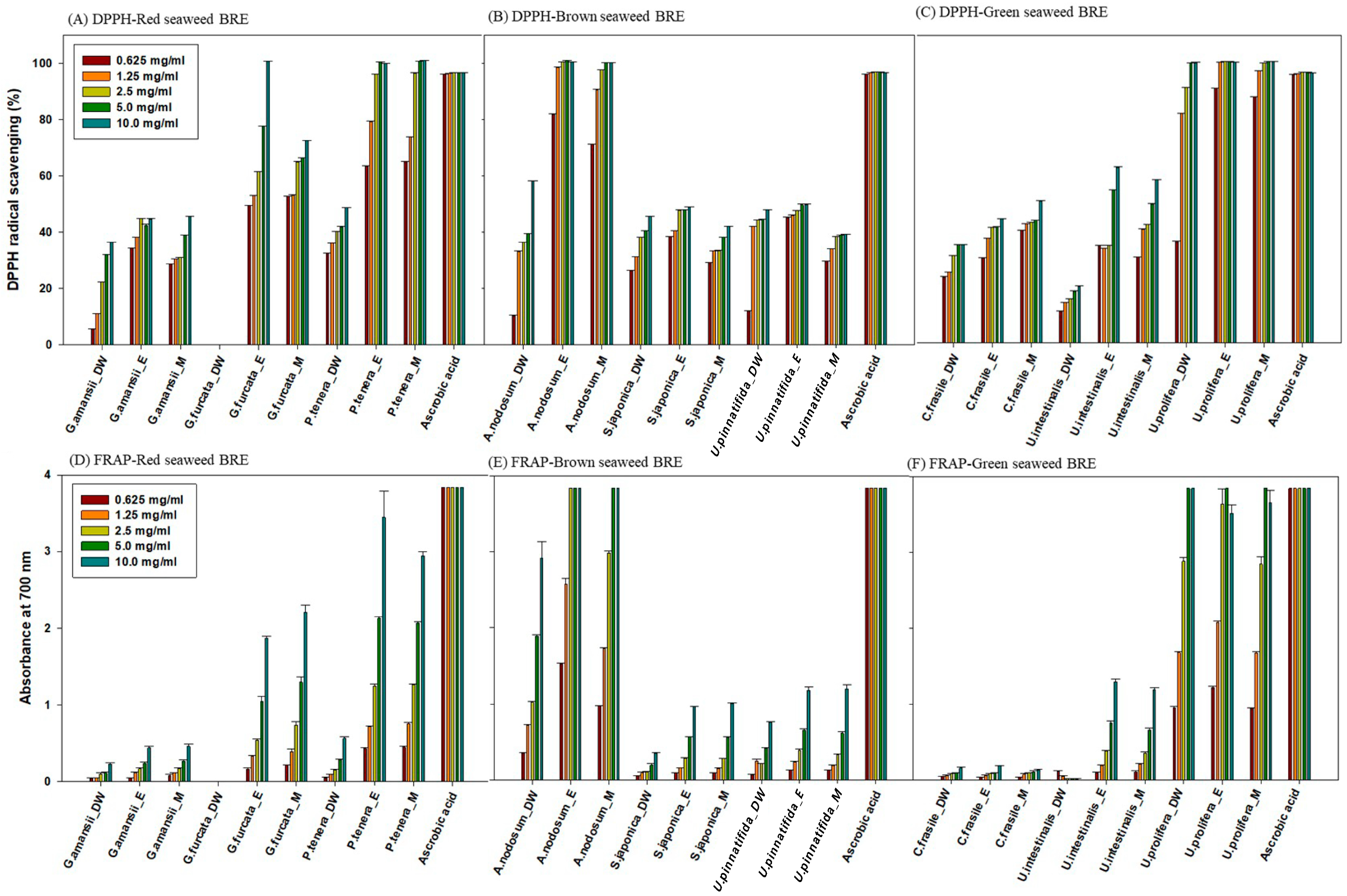 Marinedrugs 22 00340 g002
