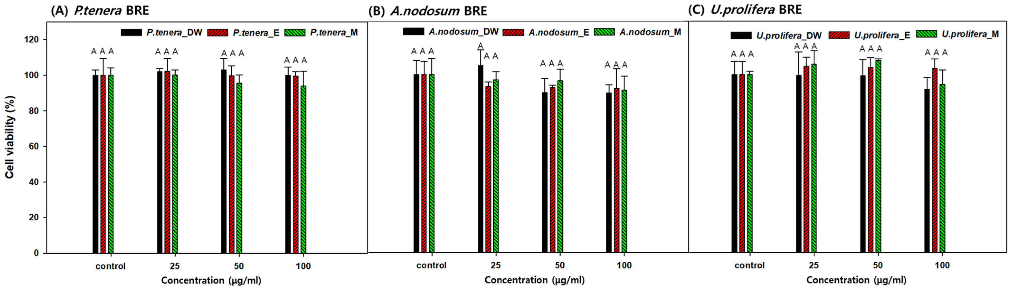 Marinedrugs 22 00340 g003