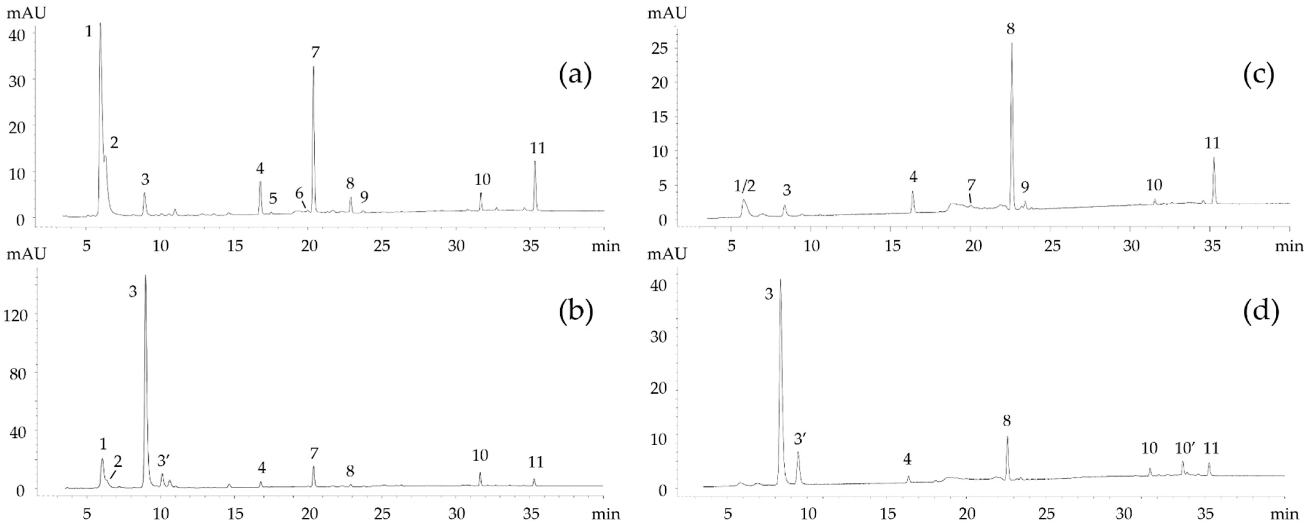 Marinedrugs 22 00343 g010