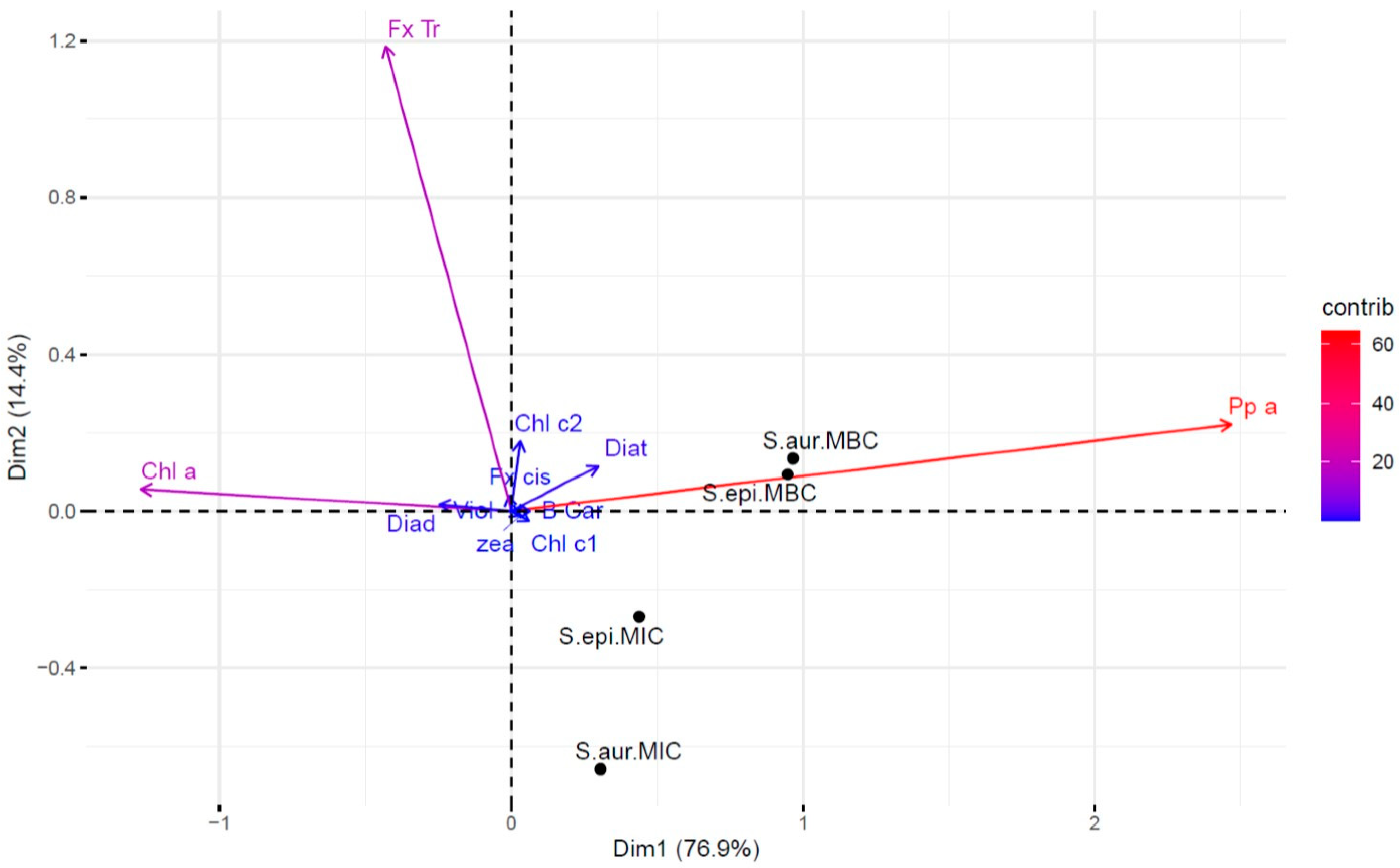 Marinedrugs 22 00343 g012