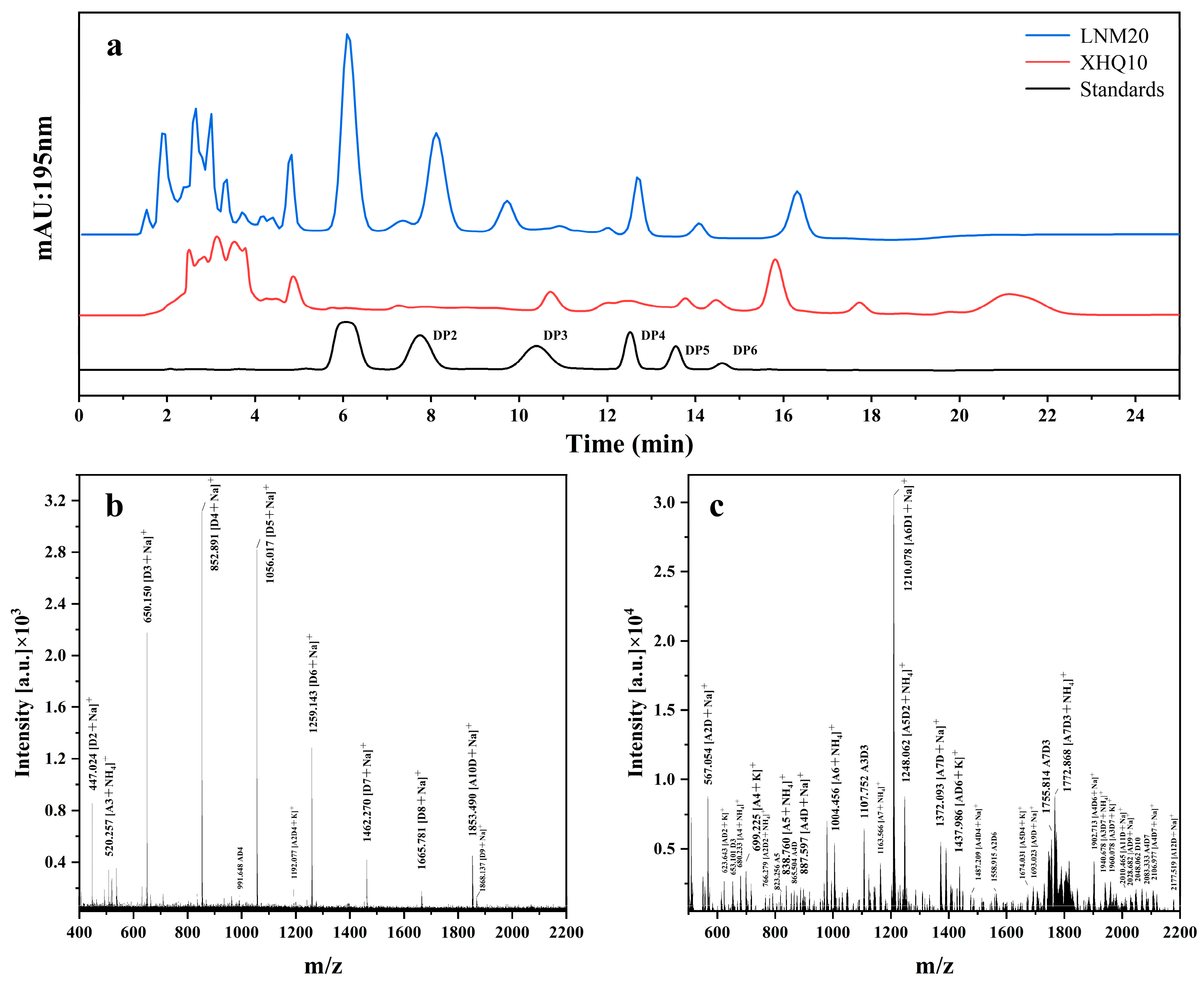 Marinedrugs 22 00346 g003