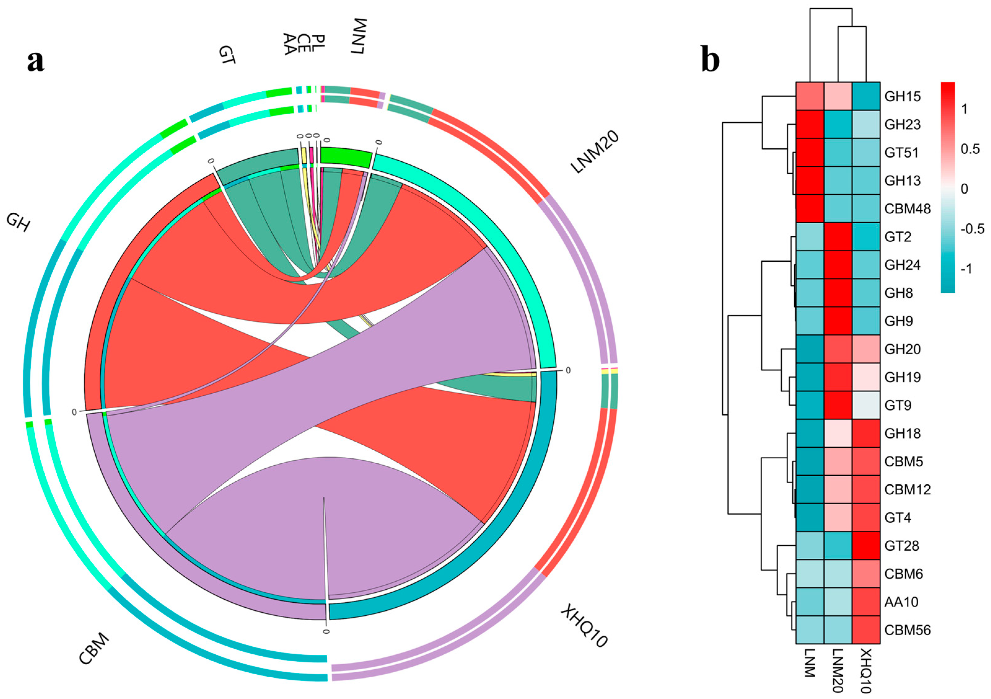 Marinedrugs 22 00346 g005
