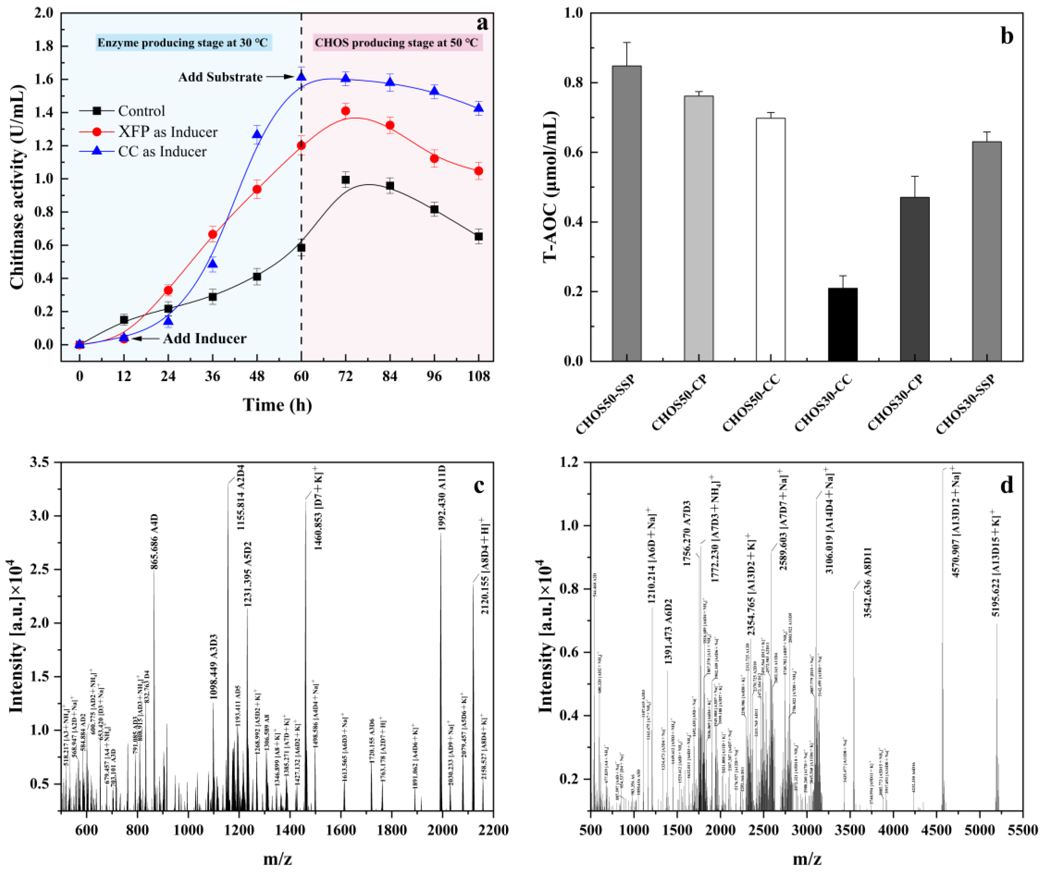 Marinedrugs 22 00346 g006