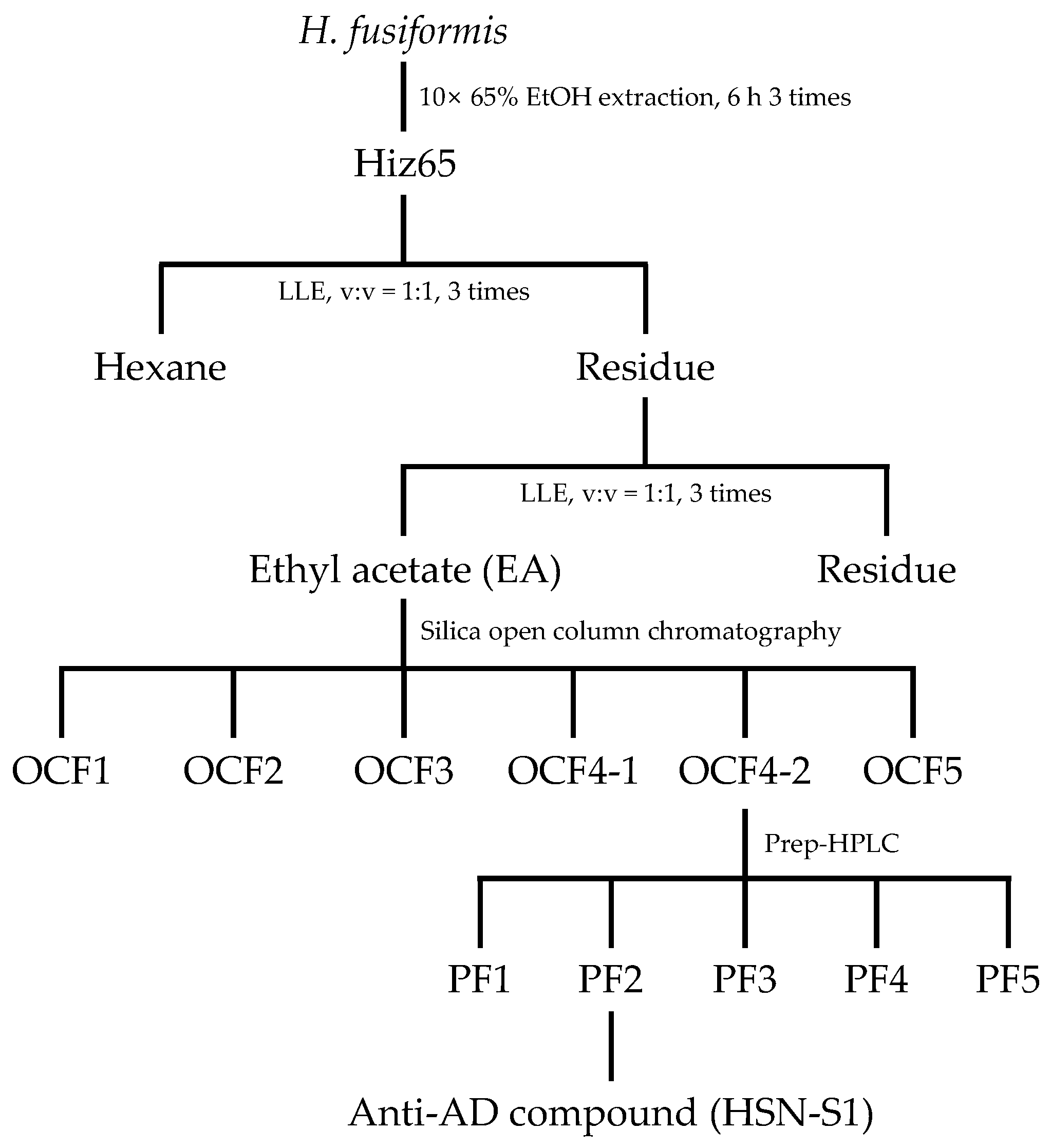 Marinedrugs 22 00354 g012