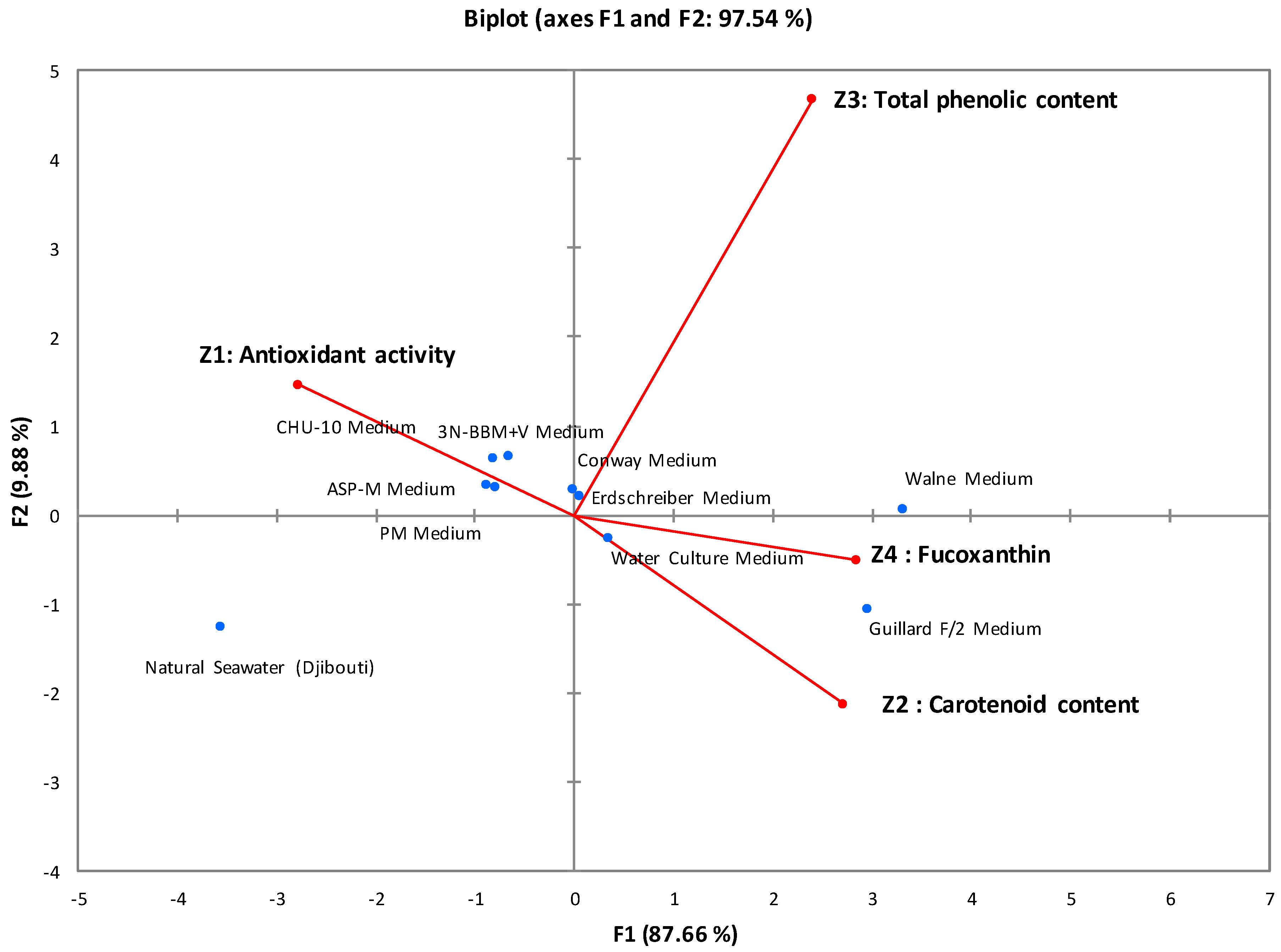 Marinedrugs 22 00358 g001