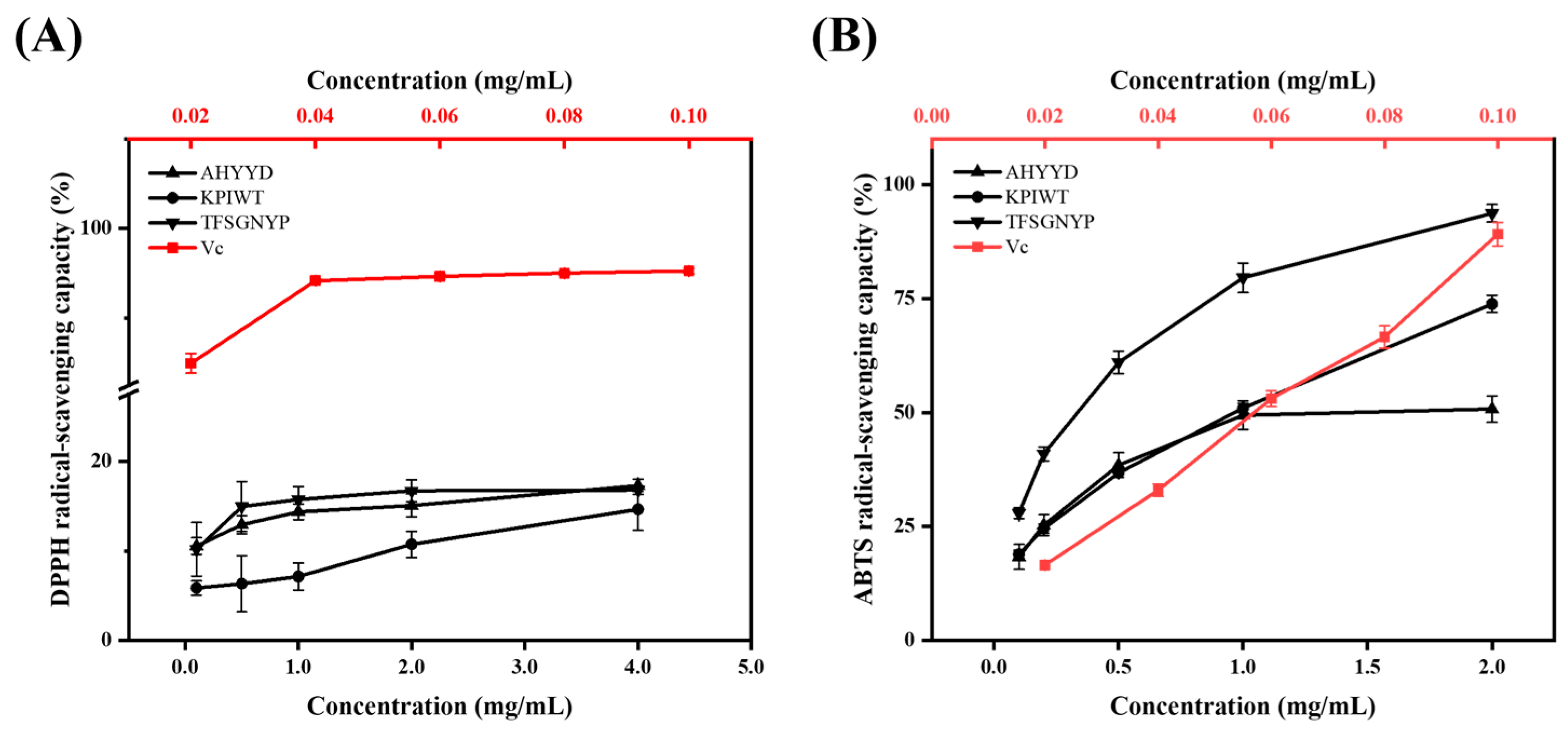 Marinedrugs 22 00359 g003