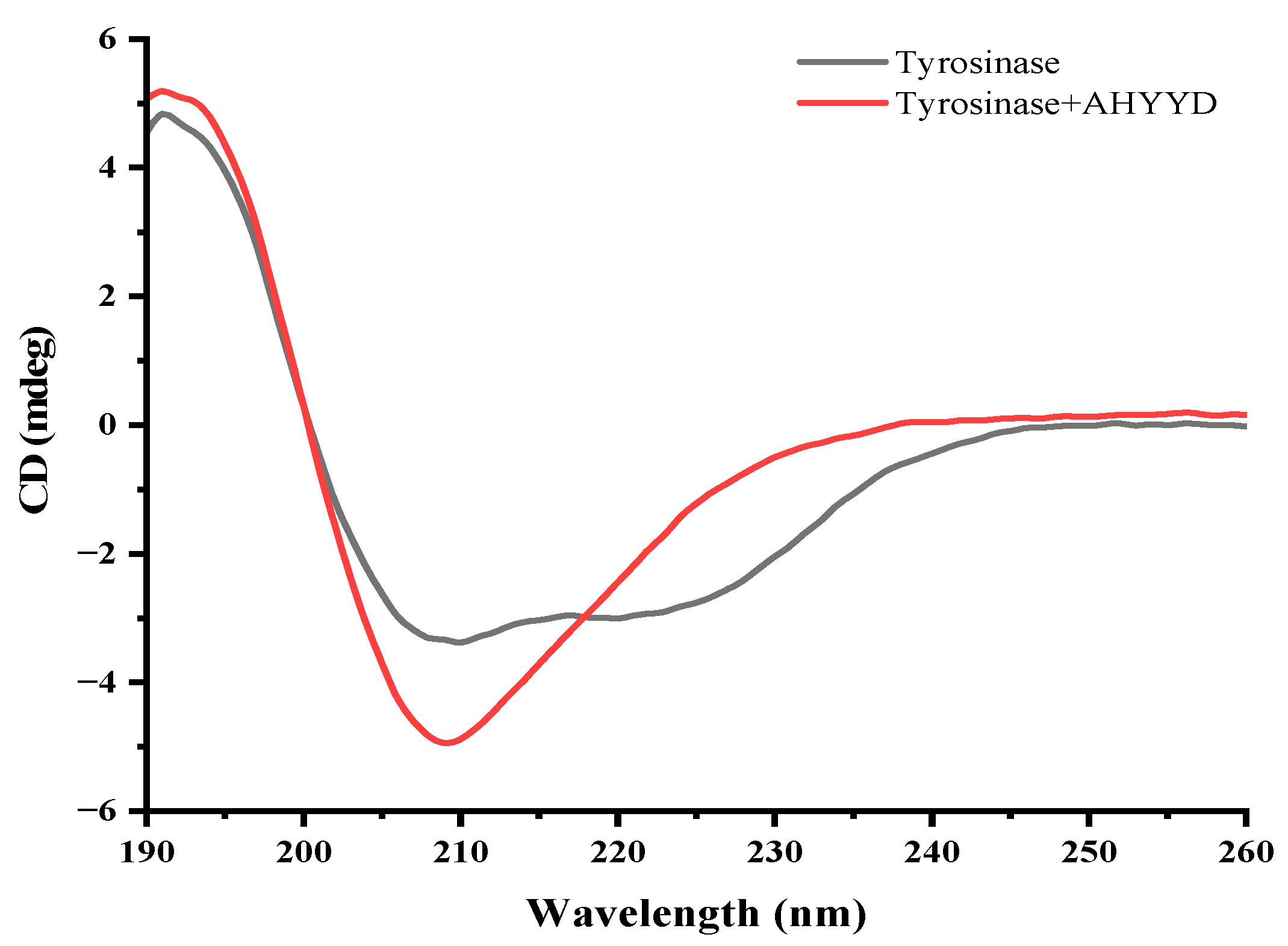 Marinedrugs 22 00359 g005