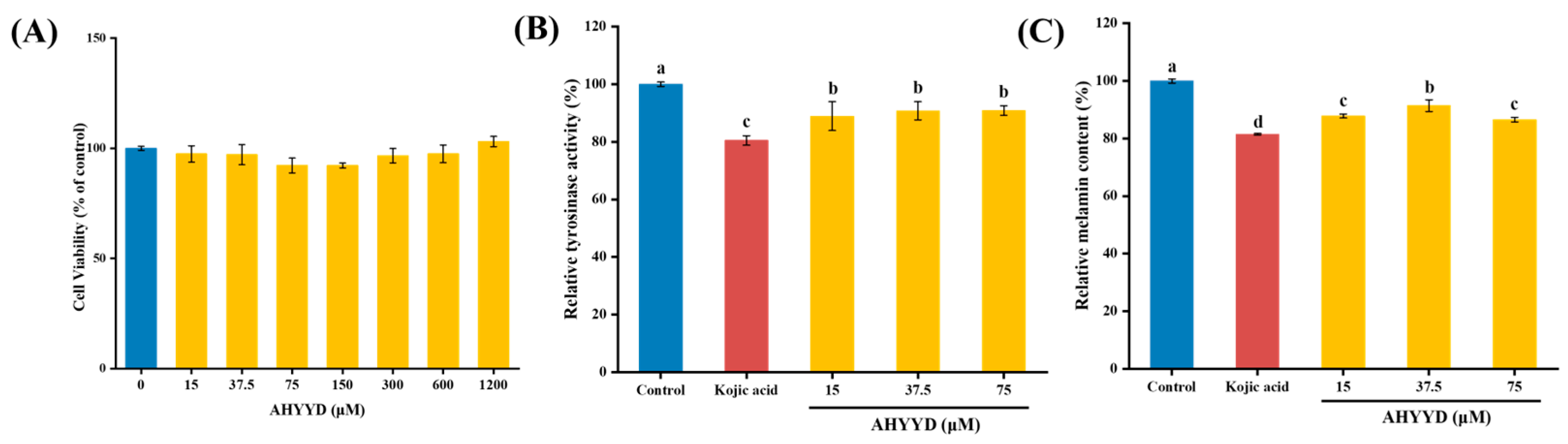 Marinedrugs 22 00359 g007
