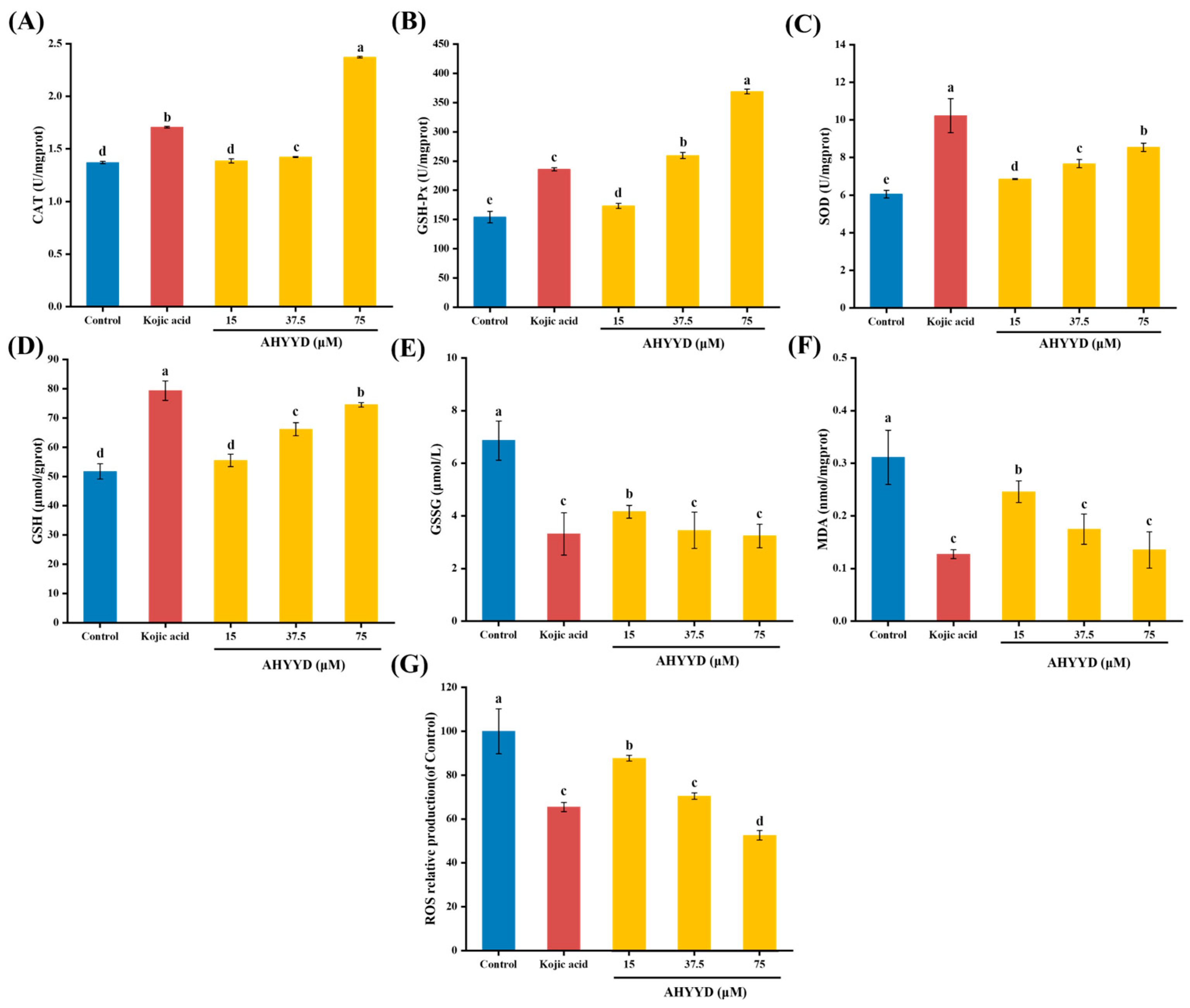 Marinedrugs 22 00359 g008