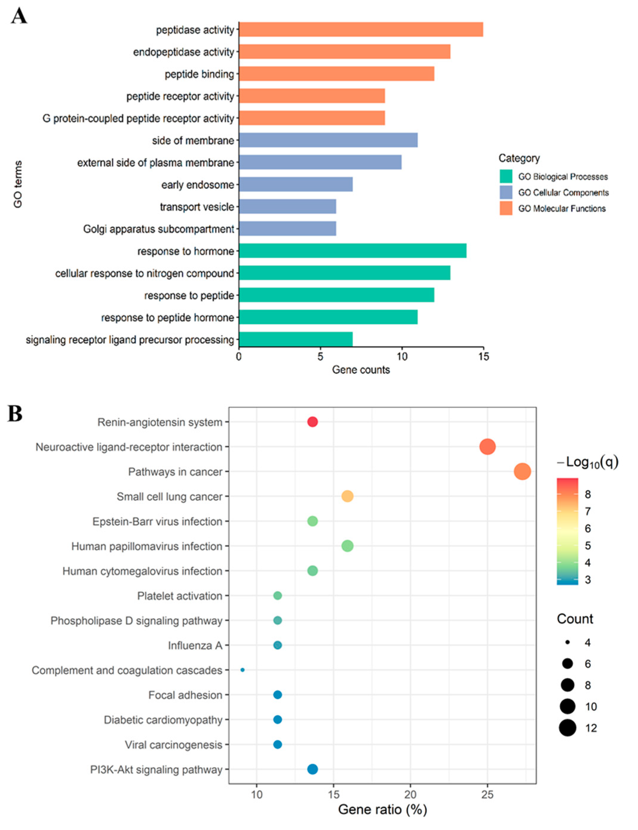 Marinedrugs 22 00361 g004