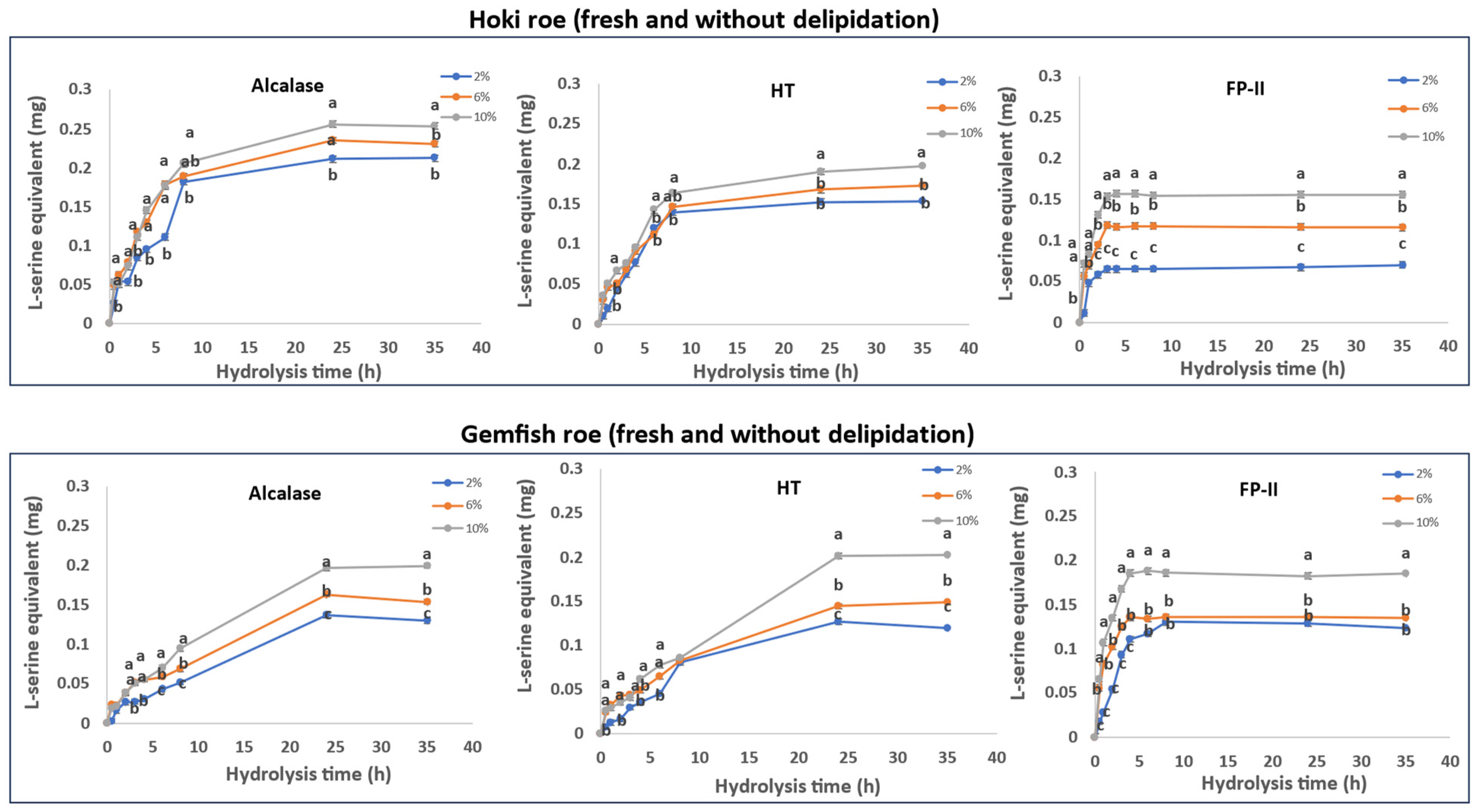 Marinedrugs 22 00364 g001