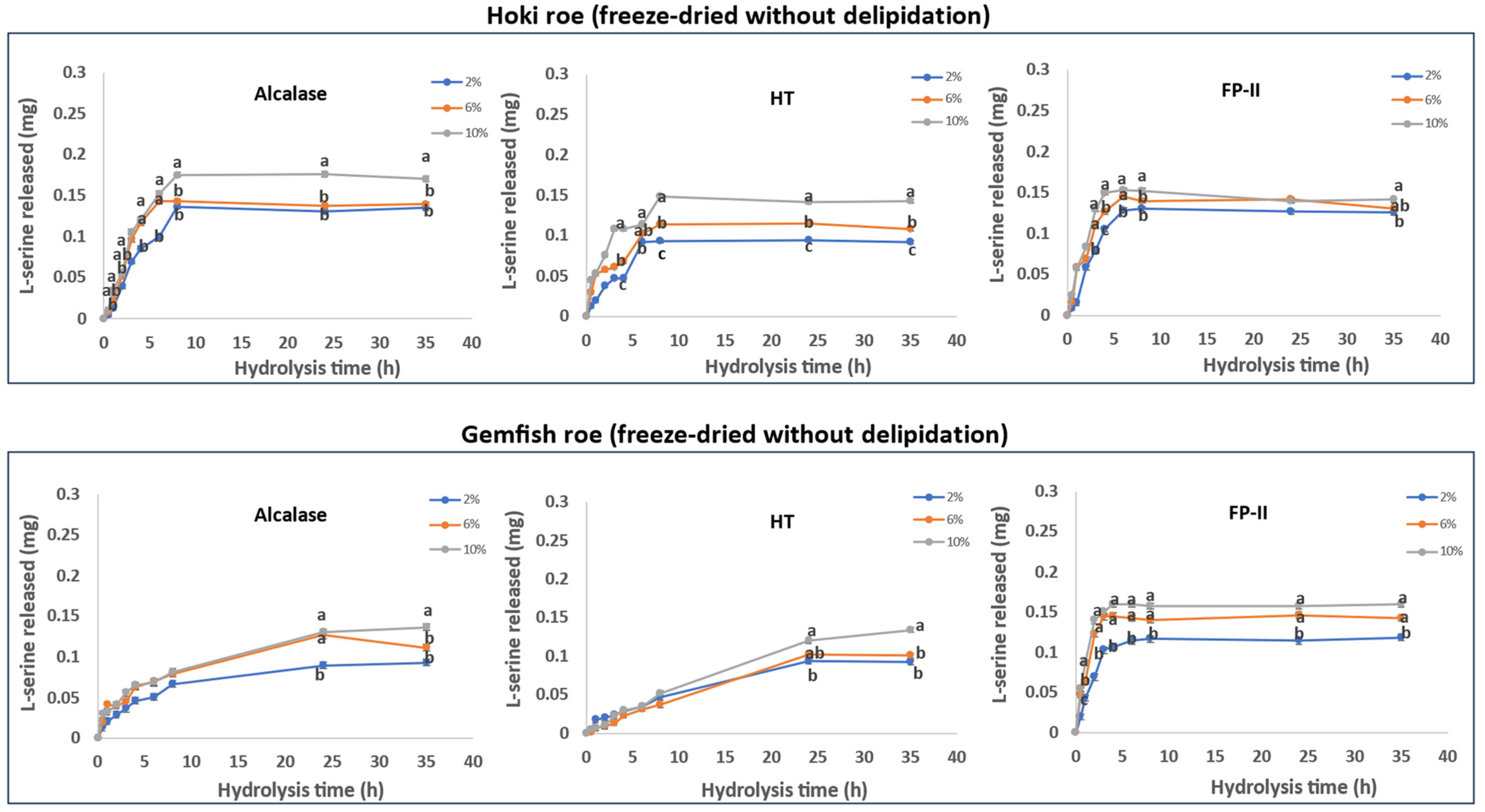 Marinedrugs 22 00364 g003