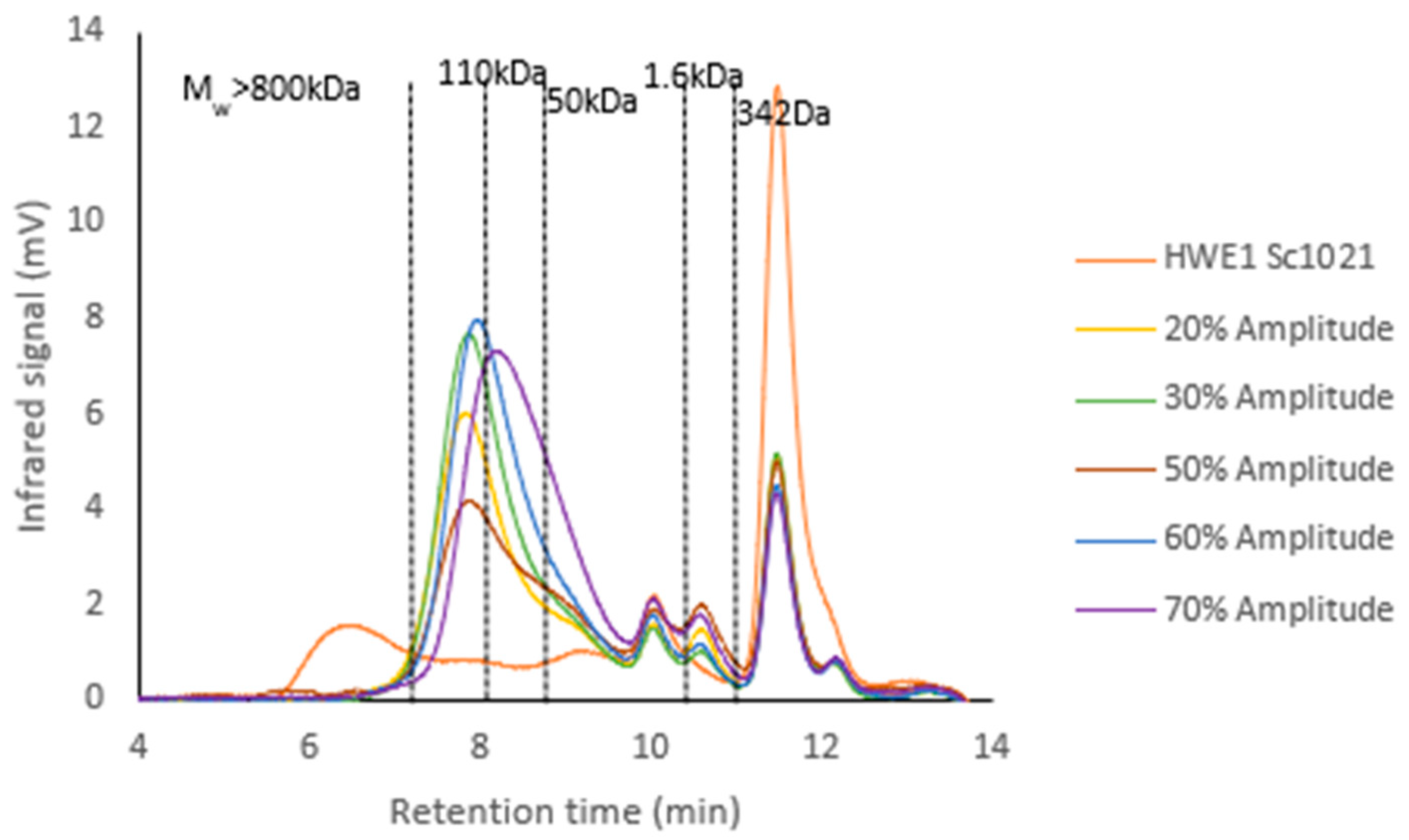 Marinedrugs 22 00367 g004