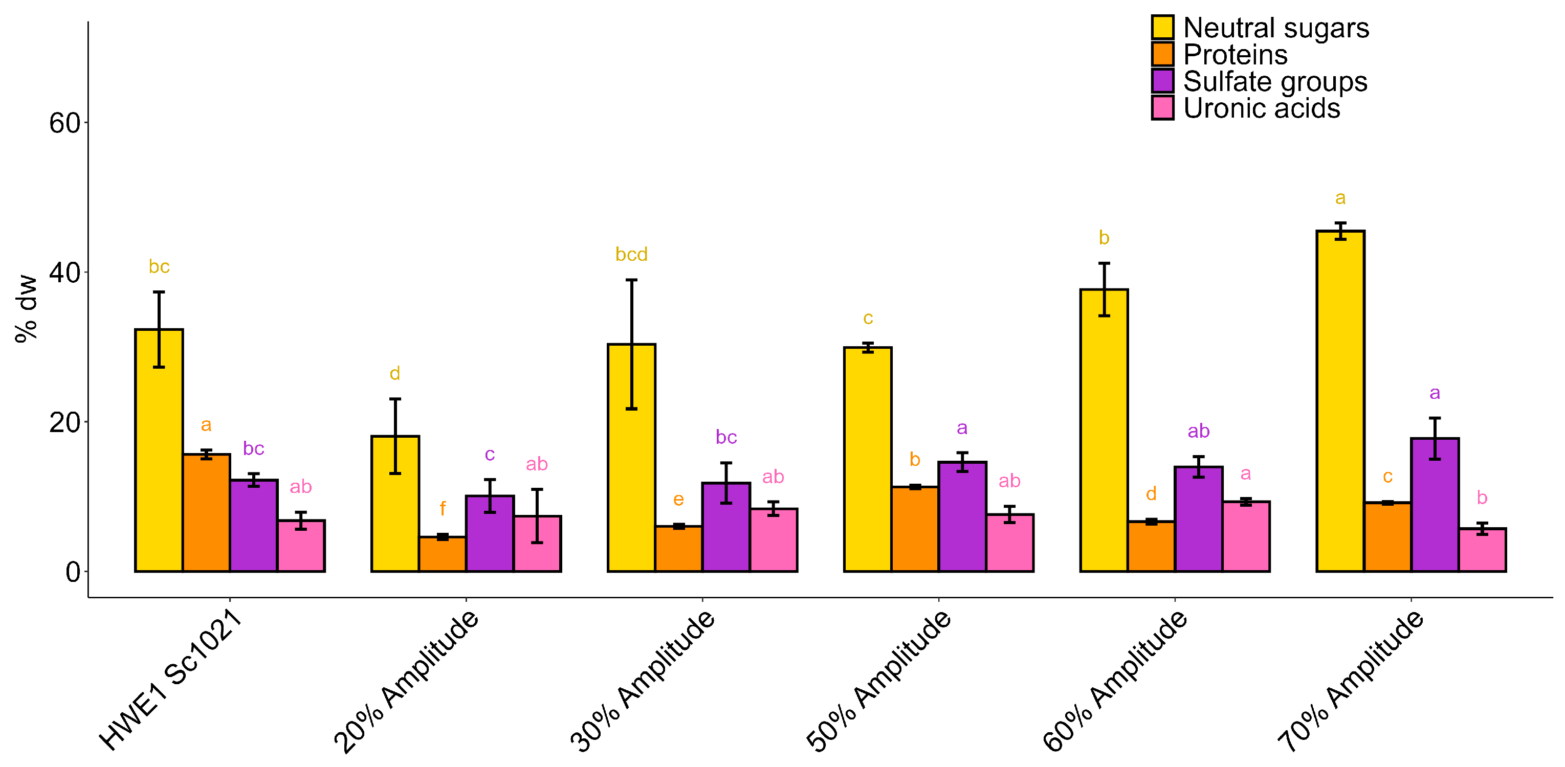 Marinedrugs 22 00367 g005