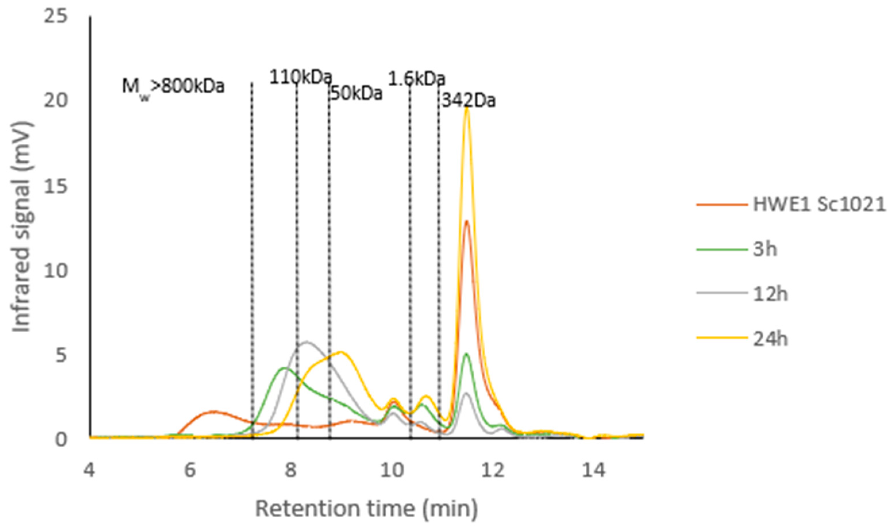 Marinedrugs 22 00367 g006