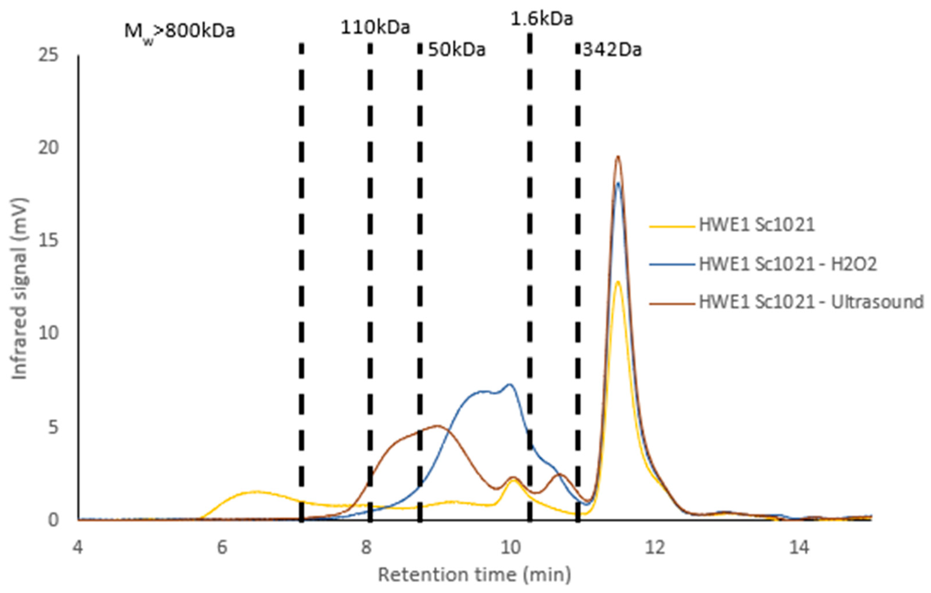 Marinedrugs 22 00367 g008