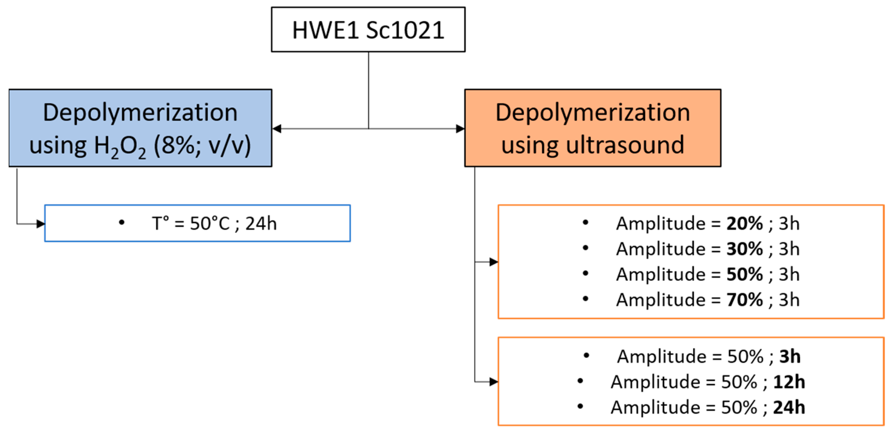 Marinedrugs 22 00367 g012
