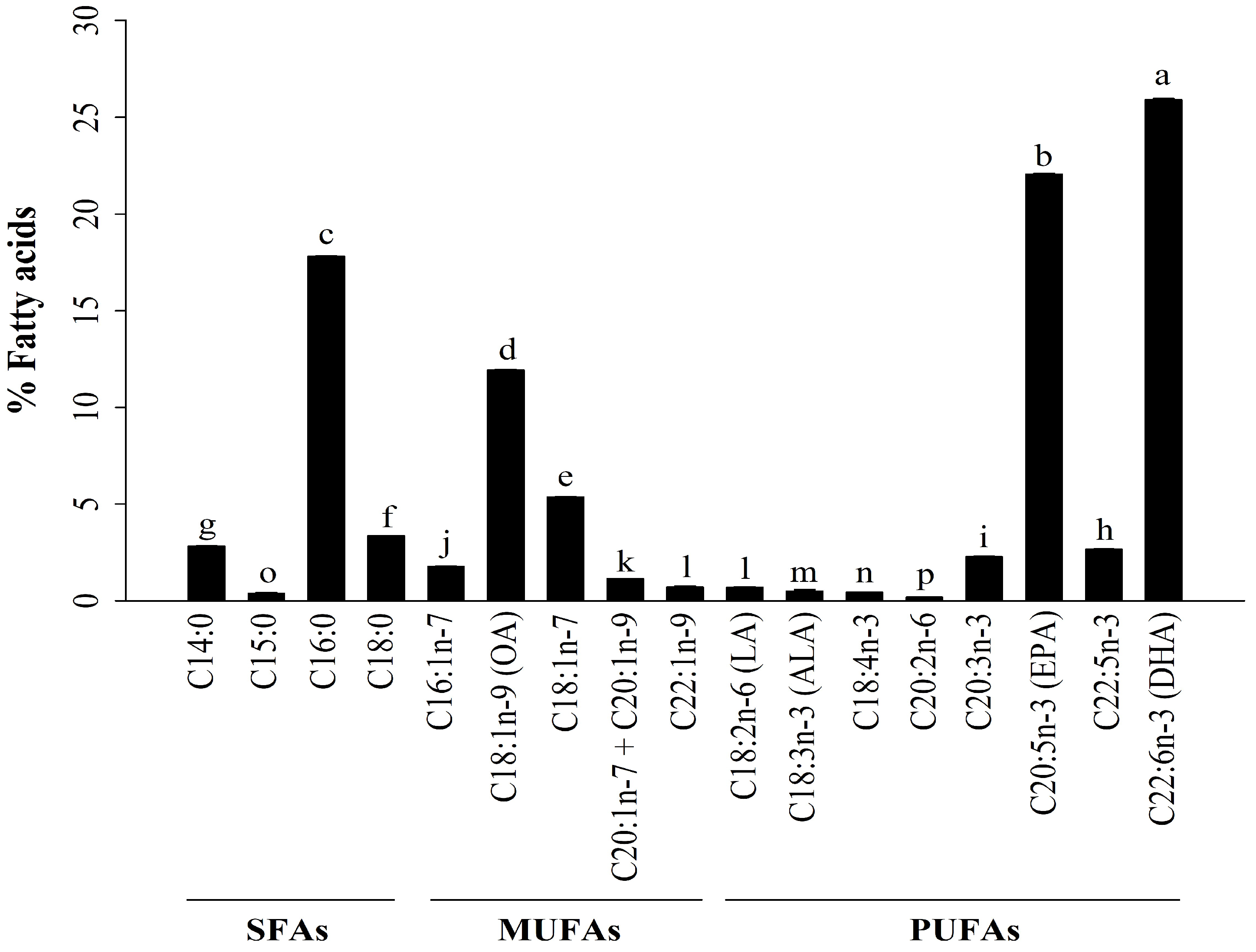 Marinedrugs 22 00368 g001