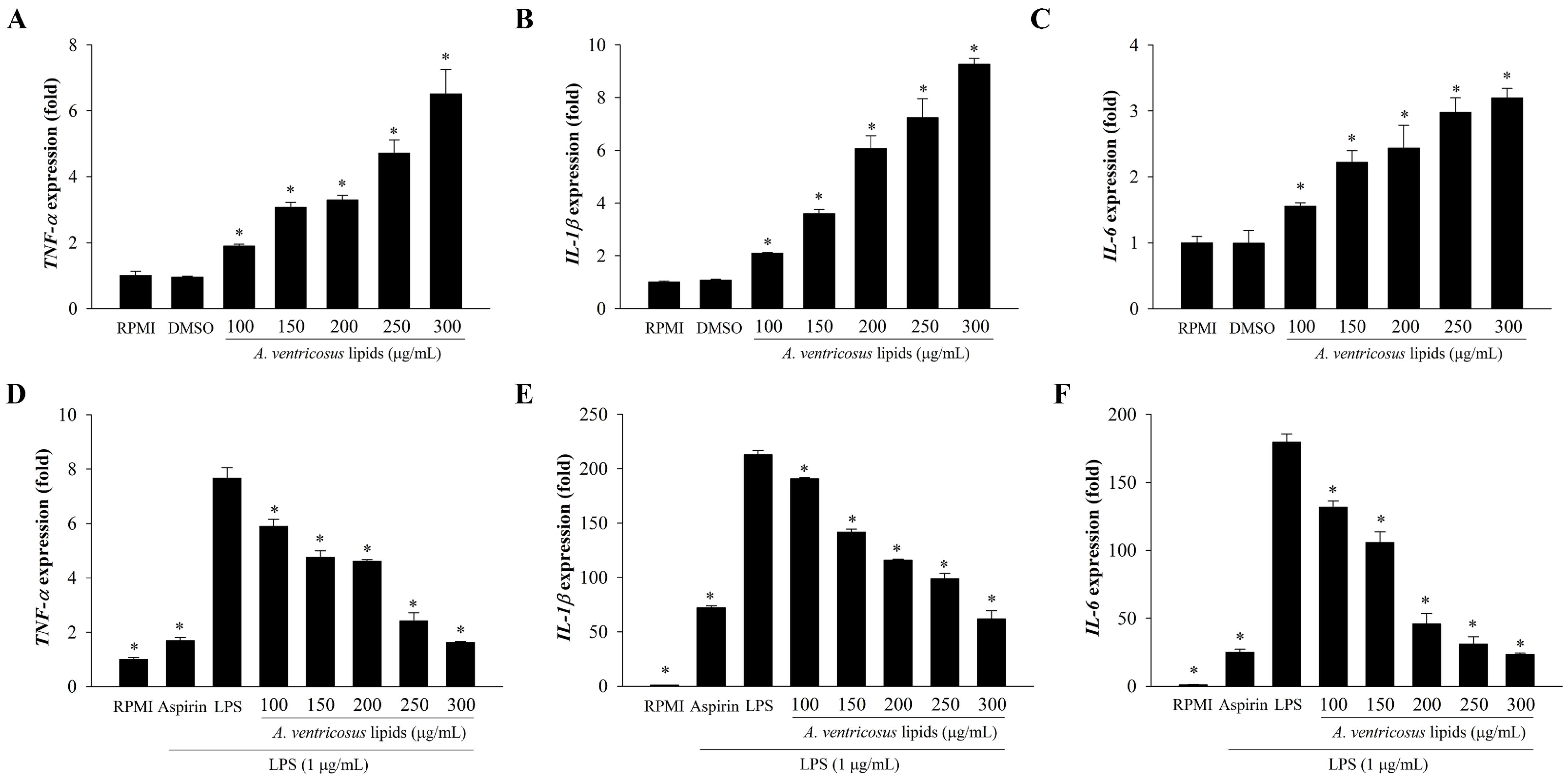 Marinedrugs 22 00368 g005