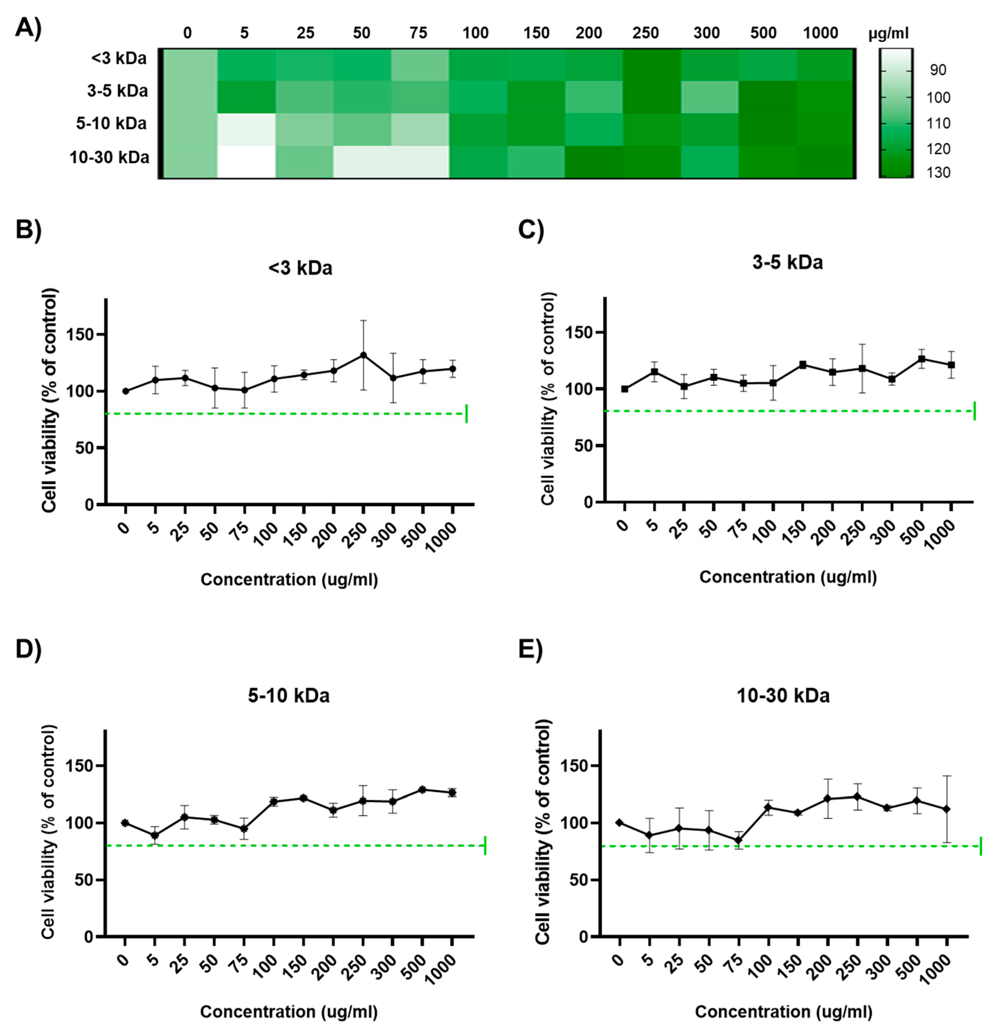 Marinedrugs 22 00369 g001
