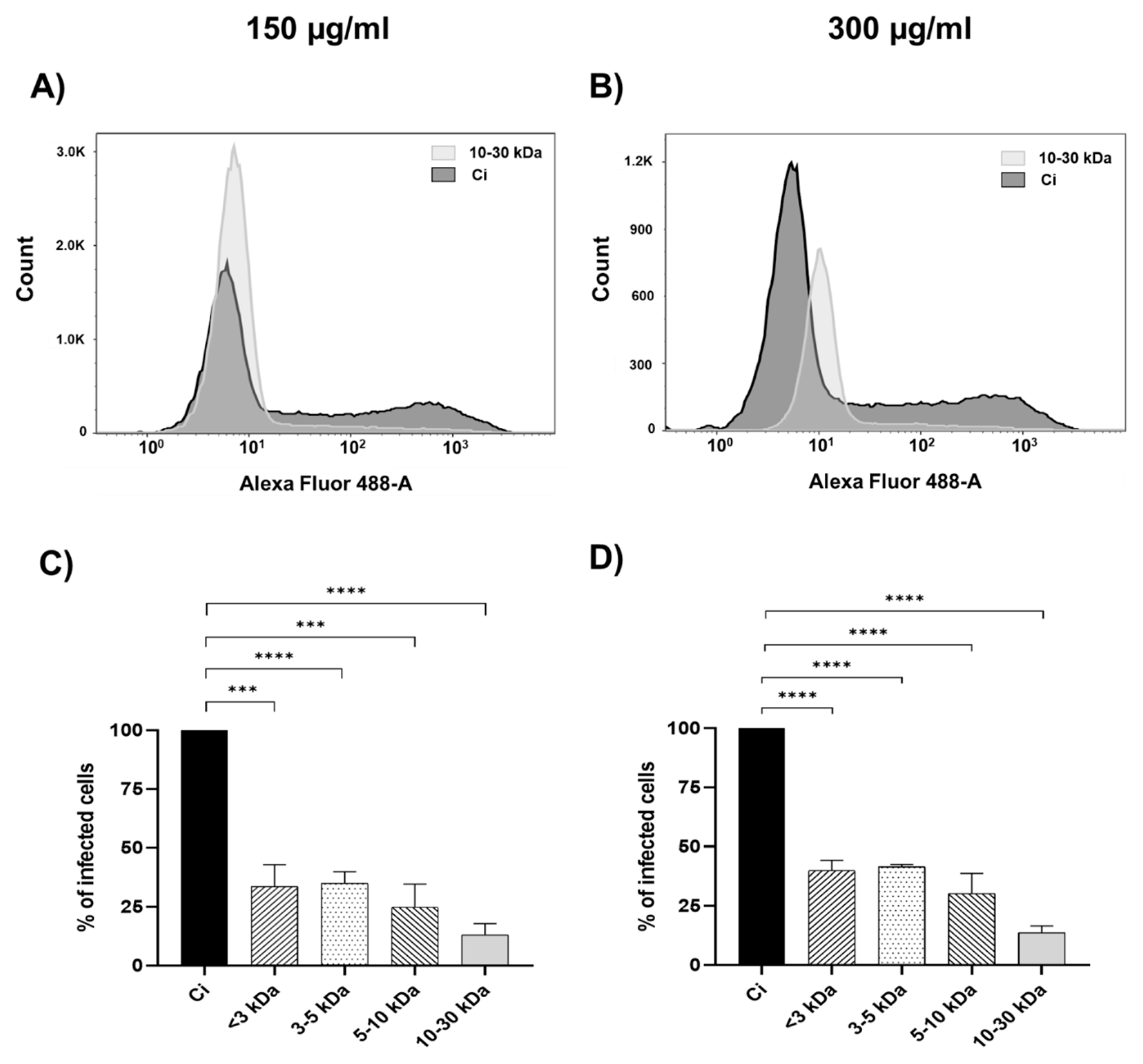 Marinedrugs 22 00369 g002