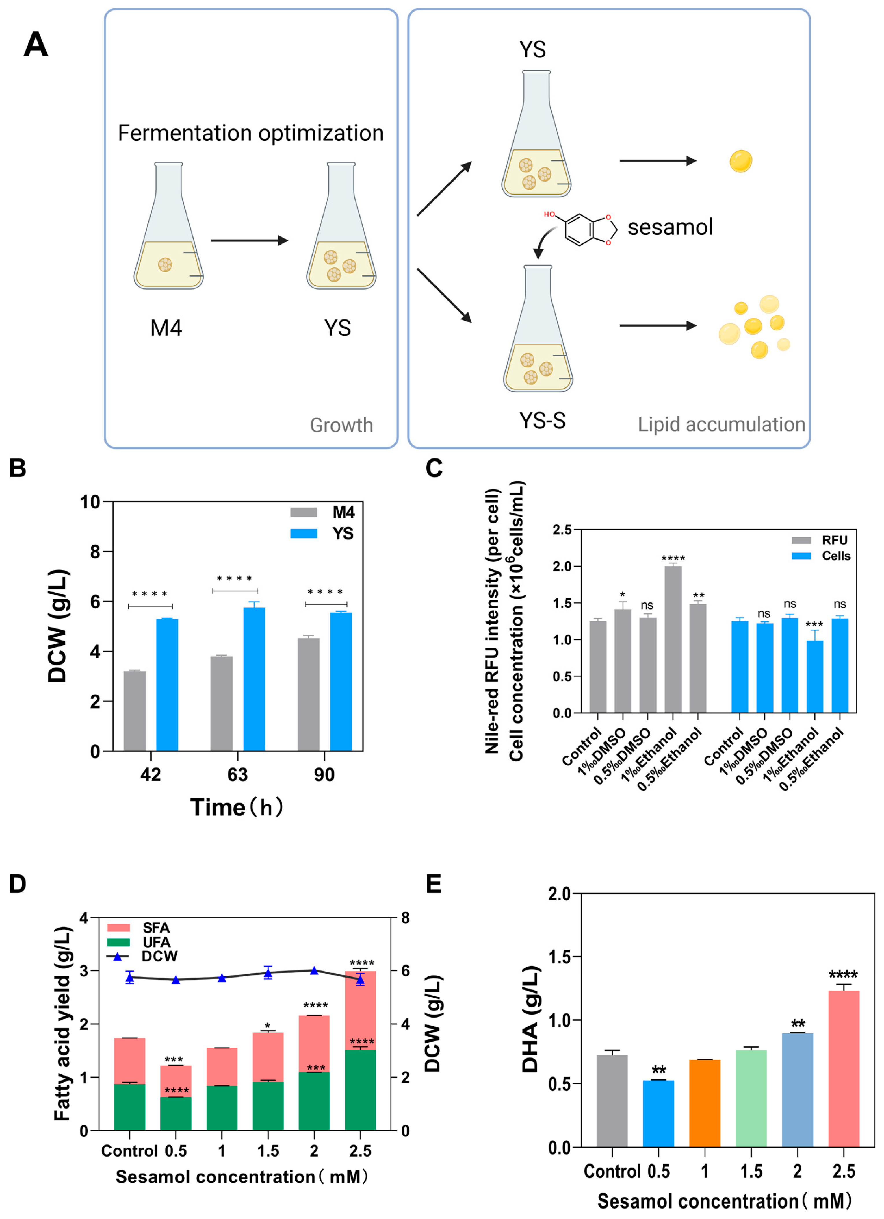 Marinedrugs 22 00371 g003
