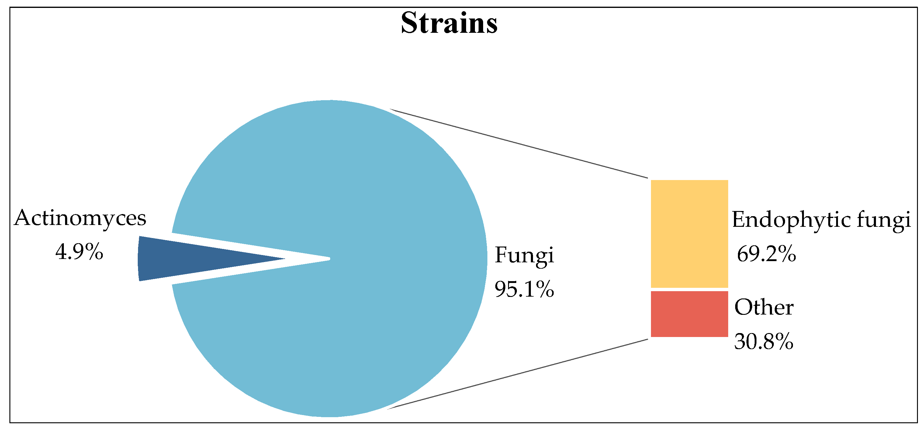 Marinedrugs 22 00372 g001 Marinedrugs 22 00372 g001
